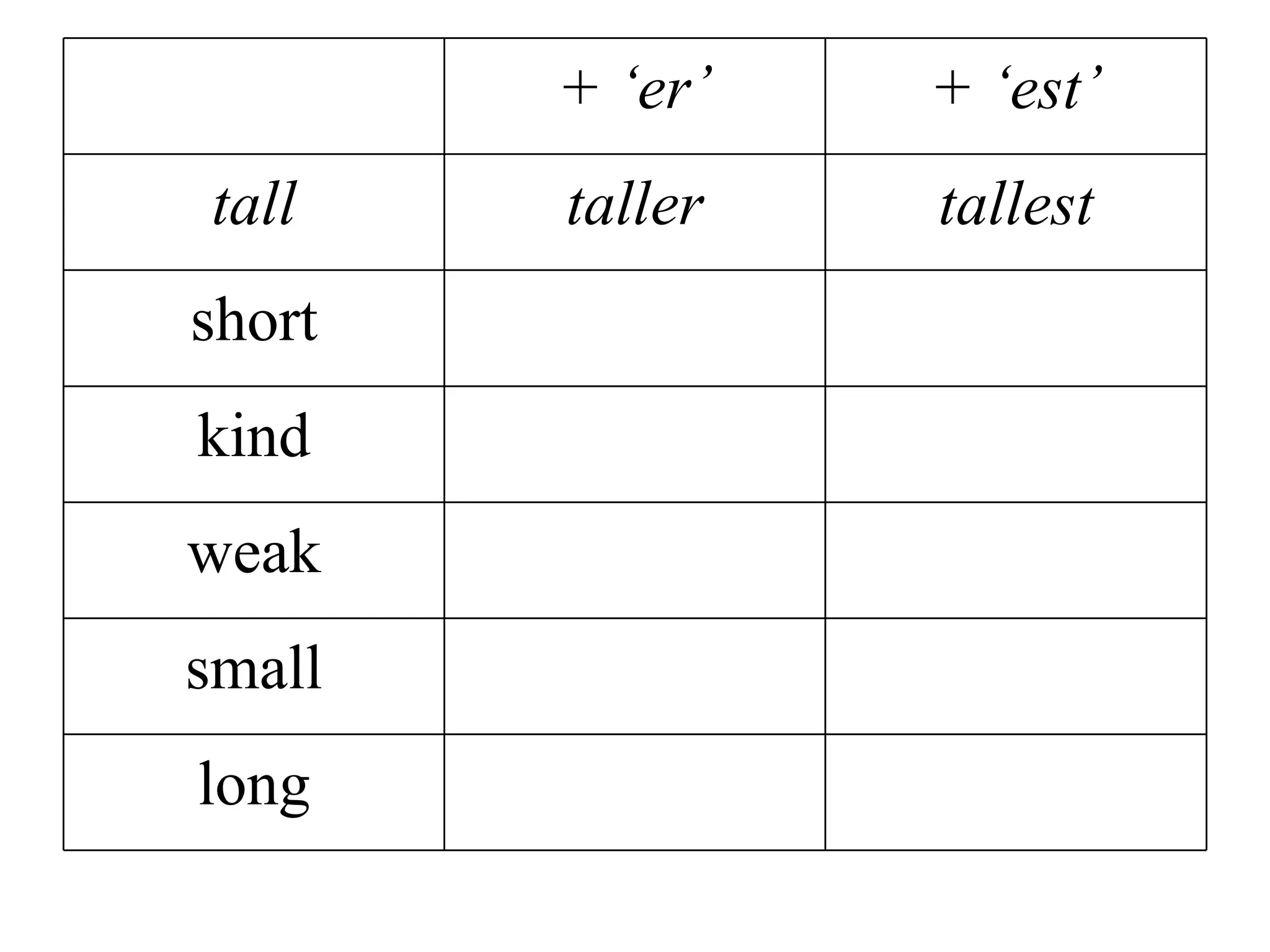 long small weak kind short tallest taller tall + ‘est’ + ‘er’
