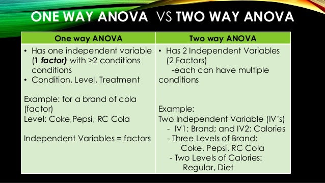 Comparing three or more means (ANOVA)