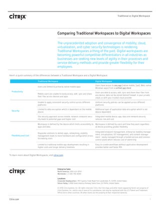 1Citrix.com
Traditional vs Digital Workspace
The unprecedented adoption and convergence of mobility, cloud,
virtualization, and cyber security technologies is rendering
Traditional Workspaces a thing of the past. Digital workspaces are
becoming powerful competitive differentiators in all industries as
businesses are seeking new levels of agility in their processes and
service delivery methods and provide greater flexibility for their
employees.
Comparing Traditional Workspaces to Digital Workspaces
Traditional Workspace Digital Workspace
Productivity
Users are limited to primarily native mobile apps
Users have access to any app (native mobile, SaaS, Web, native
Windows apps) from a unified app store
Mobile users are unable to easily access, edit, sync and share
their files across devices and apps
Users are able to access, edit, sync and share their files from
any device; data can be stored behind firewall, in your private
cloud, or with your trusted cloud provider
Security
Unable to apply consistent security control across different
platforms
Uniform security policies can be applied across different
platforms
Limited to data encryption which is dependent on the mobile
device
Additional layer of application data encryption which is not
device dependent
Silo security approach across mobile, network, endpoint secu-
rity leads to potential gaps and higher cost
Integrated mobile device, app, data and network security
reduces risk and cost
Flexibility and Cost
Workspace is defined by the device which limits accessibility to
apps and data
Workspace is defined by users and how they work regardless
of device providing greater flexibility
Disparate solutions to deliver apps, networking, mobility
management leads to more hardware and configuration errors
lincreasing costs
Integrated endpoint management, enterprise mobility manage-
ment, virtualization, iOT management, and content manage-
ment - easily managed through a hosted service and common
control plane which reduces cost of ownership
Limited to traditional mobile app development resulting in
higher costs and longer delivery timelines
Easy-to-create workflows without application development
provides better and faster ROI
Enterprise Sales
North America | 800-424-8749
Worldwide | +1 408-790-8000
Locations
Corporate Headquarters | 851 Cypress Creek Road Fort Lauderdale, FL 33309, United States
Silicon Valley | 4988 Great America Parkway Santa Clara, CA 95054, United States
© 2016 Citrix Systems, Inc. All rights reserved. Citrix, the Citrix logo, and other marks appearing herein are property of
Citrix Systems, Inc. and/or one or more of its subsidiaries, and may be registered with the U.S. Patent and Trademark
Office and in other countries. All other marks are the property of their respective owner(s).
Here’s a quick summary of the differences between a Traditional Workspace and a Digital Workspace:
To learn more about Digital Workspaces, visit citrix.com.
 