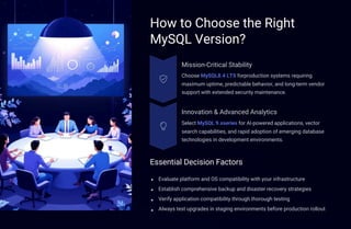 How to Choose the Right
MySQL Version?
Mission-Critical Stability
Innovation & Advanced Analytics
Select MySQL 9.xseries for AI-powered applications, vector
search capabilities, and rapid adoption of emerging database
technologies in development environments.
Choose MySQL8.4 LTS forproduction systems requiring
maximum uptime, predictable behavior, and long-term vendor
support with extended security maintenance.
Evaluate platform and OS compatibility with your infrastructure
Establish comprehensive backup and disaster recovery strategies
Verify application compatibility through thorough testing
Always test upgrades in staging environments before production rollout
Essential Decision Factors
 