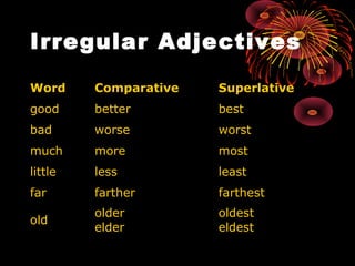 Irregular Adjectives
Word Comparative Superlative
good better best
bad worse worst
much more most
little less least
far farther farthest
old
older
elder
oldest
eldest
 