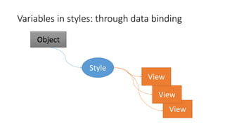 Variables in styles: through data binding
Object
Style
View
View
View
 