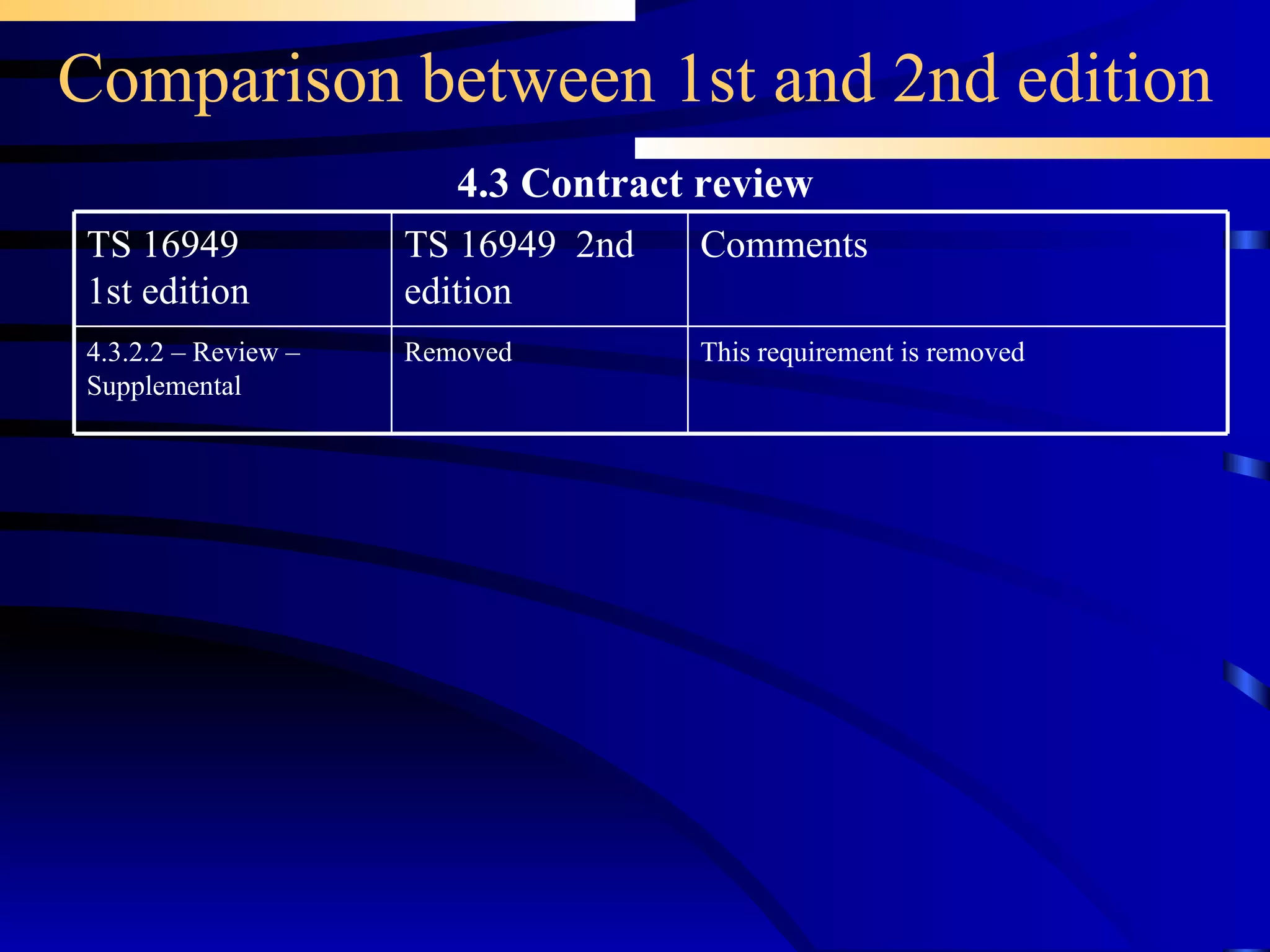 Comparison between 1st and 2nd edition 4.3 Contract review Removed TS 16949  2nd edition This requirement is removed Comments  4.3.2.2 – Review – Supplemental TS 16949 1st edition 