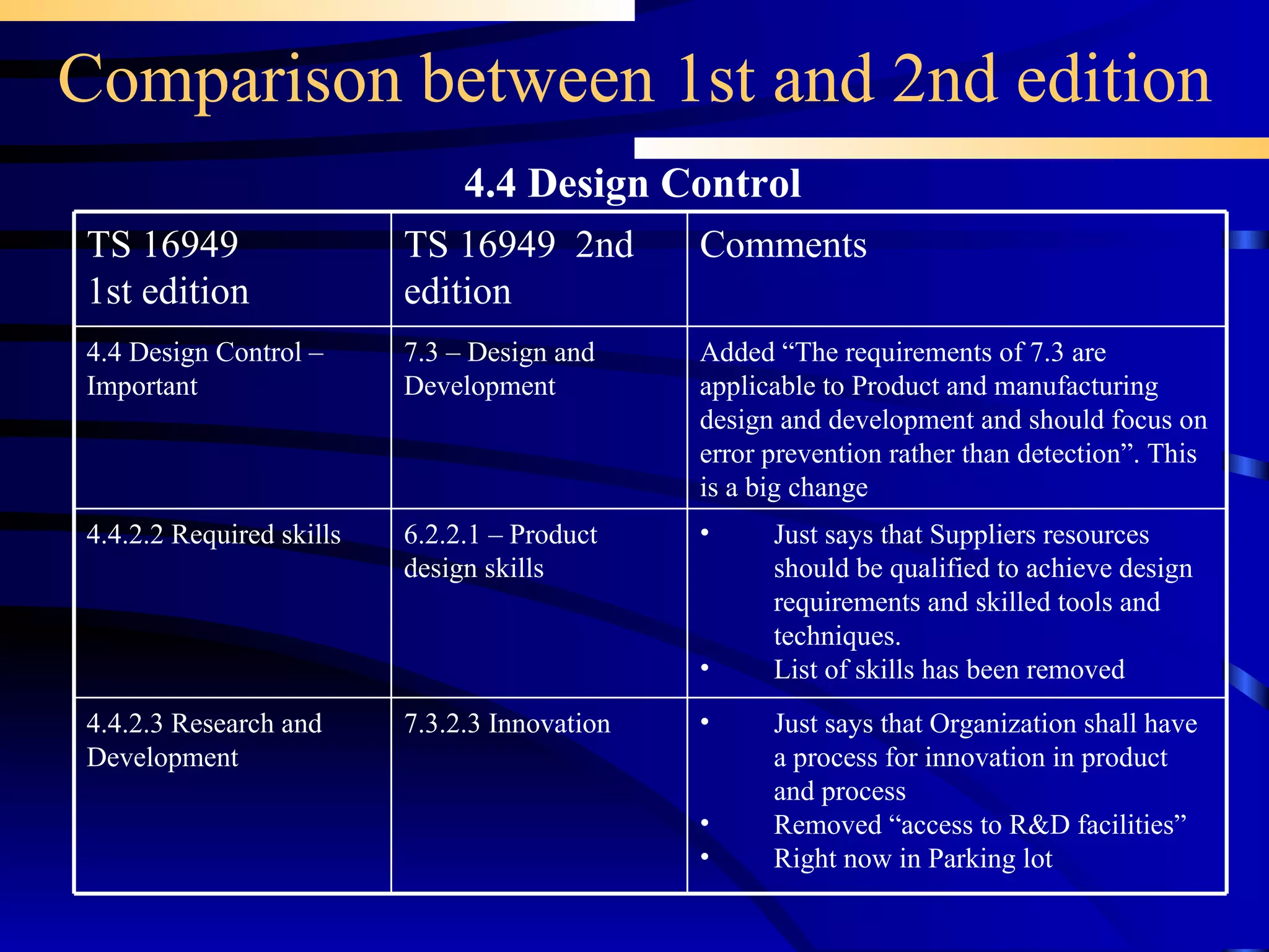 Comparison between 1st and 2nd edition 4.4 Design Control Just says that Suppliers resources should be qualified to achieve design requirements and skilled tools and techniques. List of skills has been removed 6.2.2.1 – Product design skills 4.4.2.2 Required skills Just says that Organization shall have a process for innovation in product and process Removed “access to R&D facilities” Right now in Parking lot 7.3.2.3 Innovation 4.4.2.3 Research and Development 7.3 – Design and Development TS 16949  2nd edition Added “The requirements of 7.3 are applicable to Product and manufacturing design and development and should focus on error prevention rather than detection”. This is a big change Comments  4.4 Design Control – Important TS 16949 1st edition 