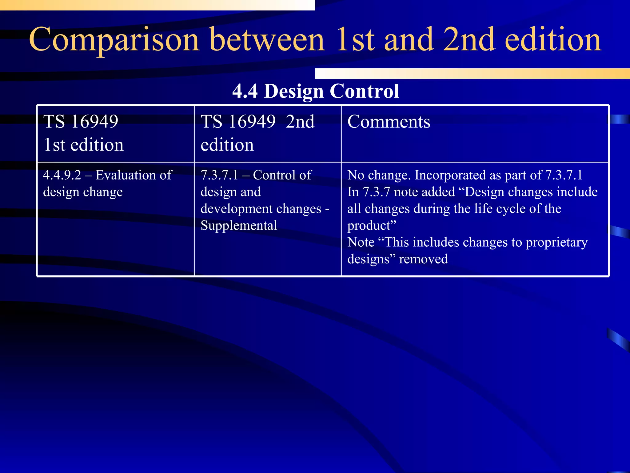 Comparison between 1st and 2nd edition 4.4 Design Control 7.3.7.1 – Control of design and development changes - Supplemental TS 16949  2nd edition No change. Incorporated as part of 7.3.7.1  In 7.3.7 note added “Design changes include all changes during the life cycle of the product” Note “This includes changes to proprietary designs” removed Comments  4.4.9.2 – Evaluation of design change TS 16949 1st edition 