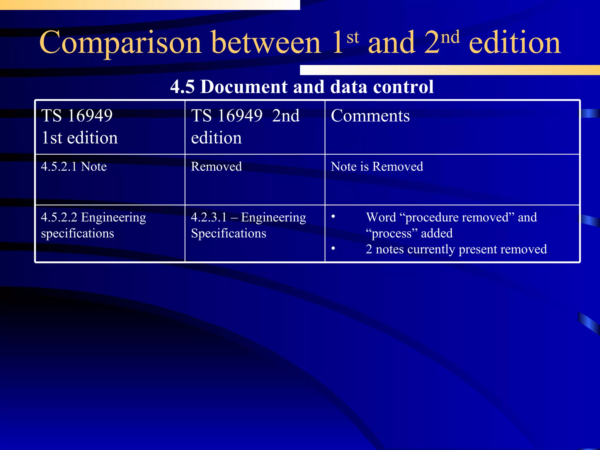 Comparison between 1 st  and 2 nd  edition 4.5 Document and data control Word “procedure removed” and “process” added 2 notes currently present removed 4.2.3.1 – Engineering Specifications 4.5.2.2 Engineering specifications Removed TS 16949  2nd edition Note is Removed Comments  4.5.2.1 Note TS 16949 1st edition 