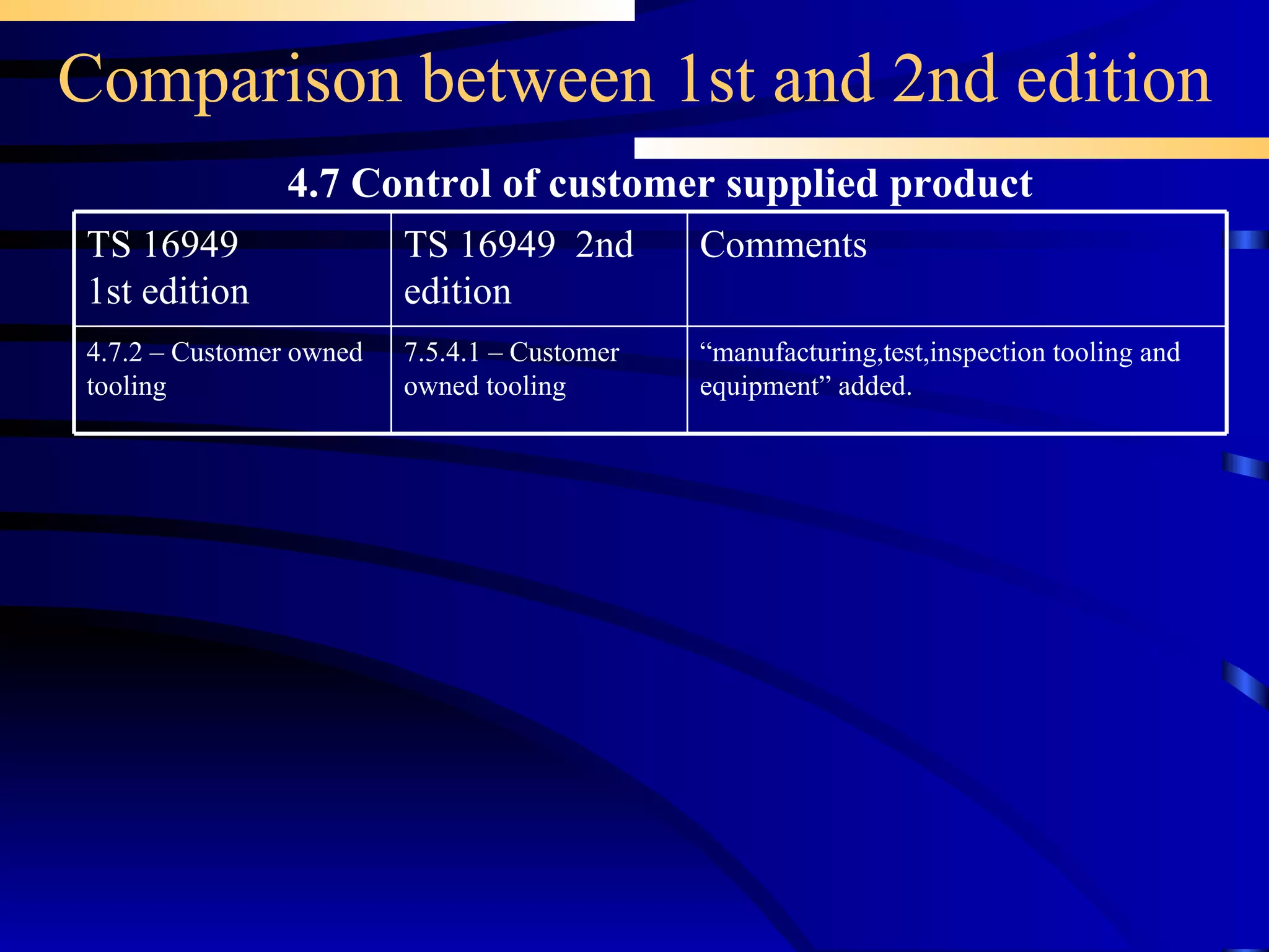 Comparison between 1st and 2nd edition 4.7 Control of customer supplied product 7.5.4.1 – Customer owned tooling TS 16949  2nd edition “ manufacturing,test,inspection tooling and equipment” added. Comments  4.7.2 – Customer owned tooling TS 16949 1st edition 