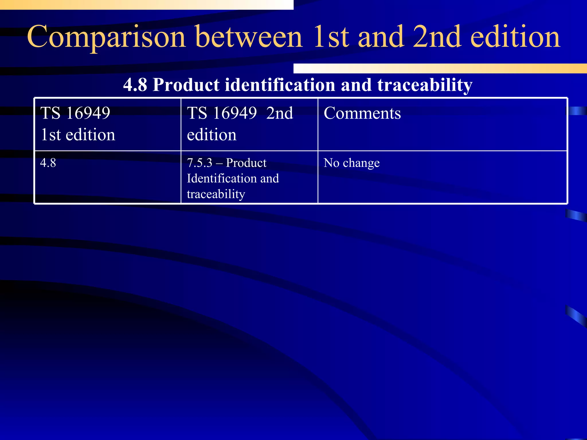Comparison between 1st and 2nd edition 4.8 Product identification and traceability 7.5.3 – Product Identification and traceability TS 16949  2nd edition No change Comments  4.8 TS 16949 1st edition 