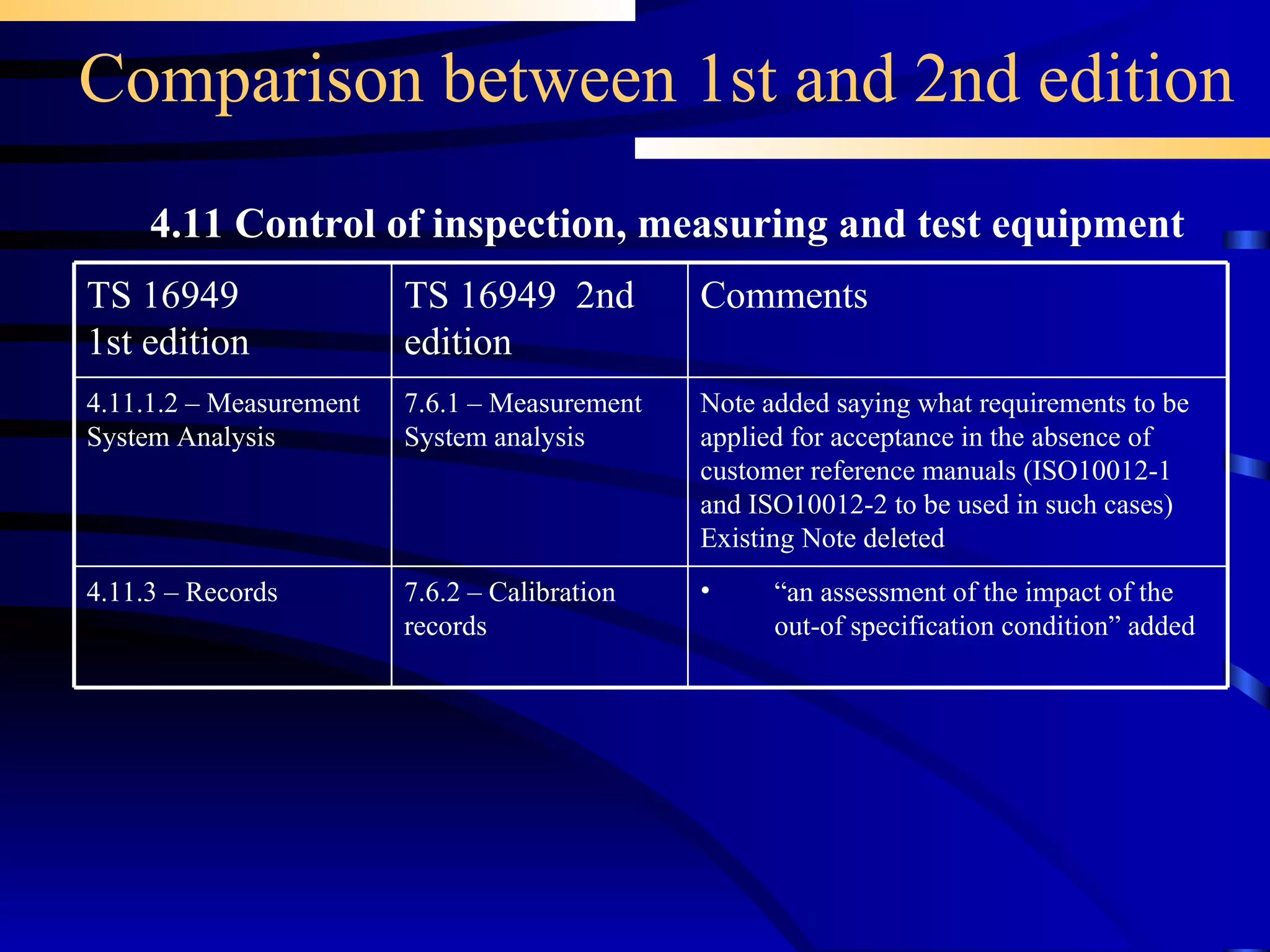 Comparison between 1st and 2nd edition 4.11 Control of inspection, measuring and test equipment “ an assessment of the impact of the out-of specification condition” added 7.6.2 – Calibration records 4.11.3 – Records 7.6.1 – Measurement System analysis TS 16949  2nd edition Note added saying what requirements to be applied for acceptance in the absence of customer reference manuals (ISO10012-1 and ISO10012-2 to be used in such cases) Existing Note deleted Comments  4.11.1.2 – Measurement System Analysis TS 16949 1st edition 