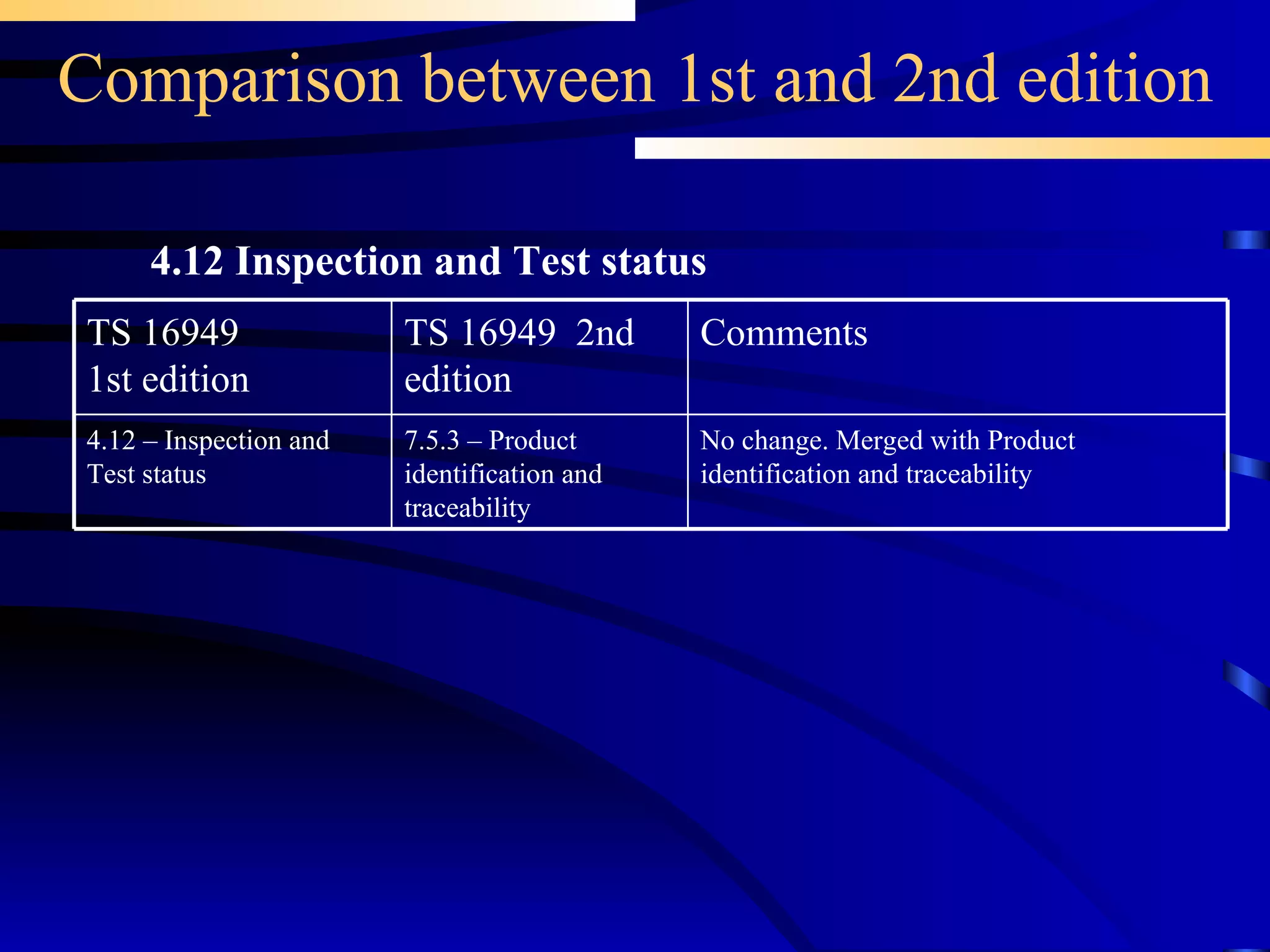 Comparison between 1st and 2nd edition 4.12 Inspection and Test status 7.5.3 – Product identification and traceability TS 16949  2nd edition No change. Merged with Product identification and traceability Comments  4.12 – Inspection and Test status TS 16949 1st edition 