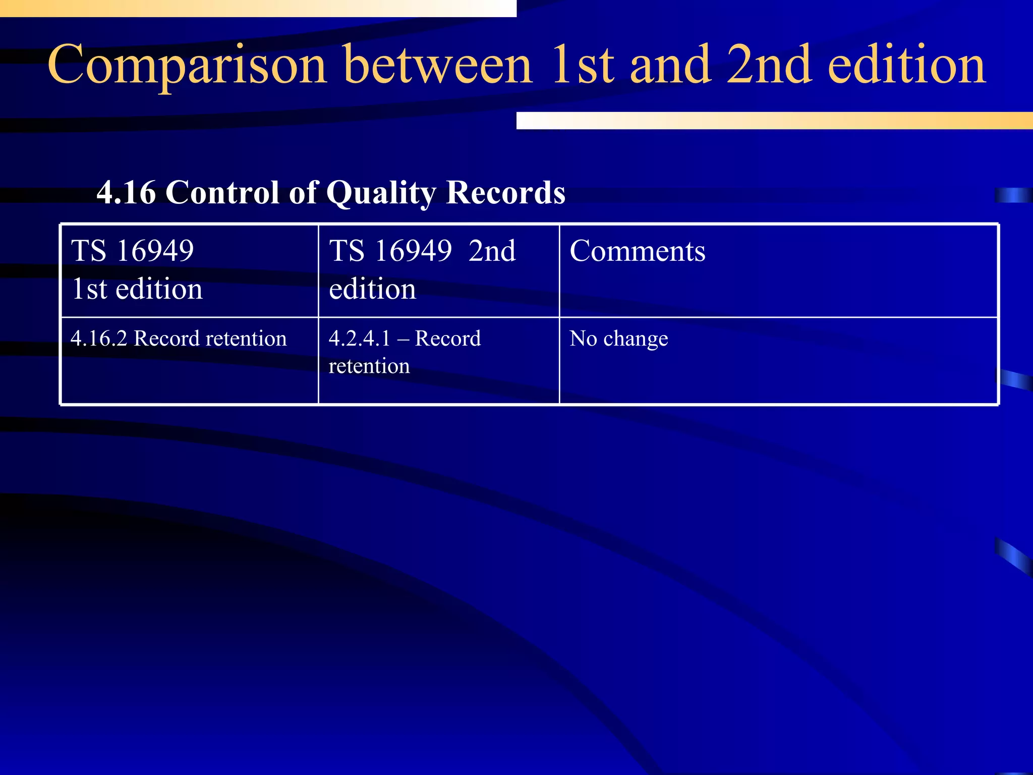 Comparison between 1st and 2nd edition 4.16 Control of Quality Records 4.2.4.1 – Record retention TS 16949  2nd edition No change Comments  4.16.2 Record retention TS 16949 1st edition 