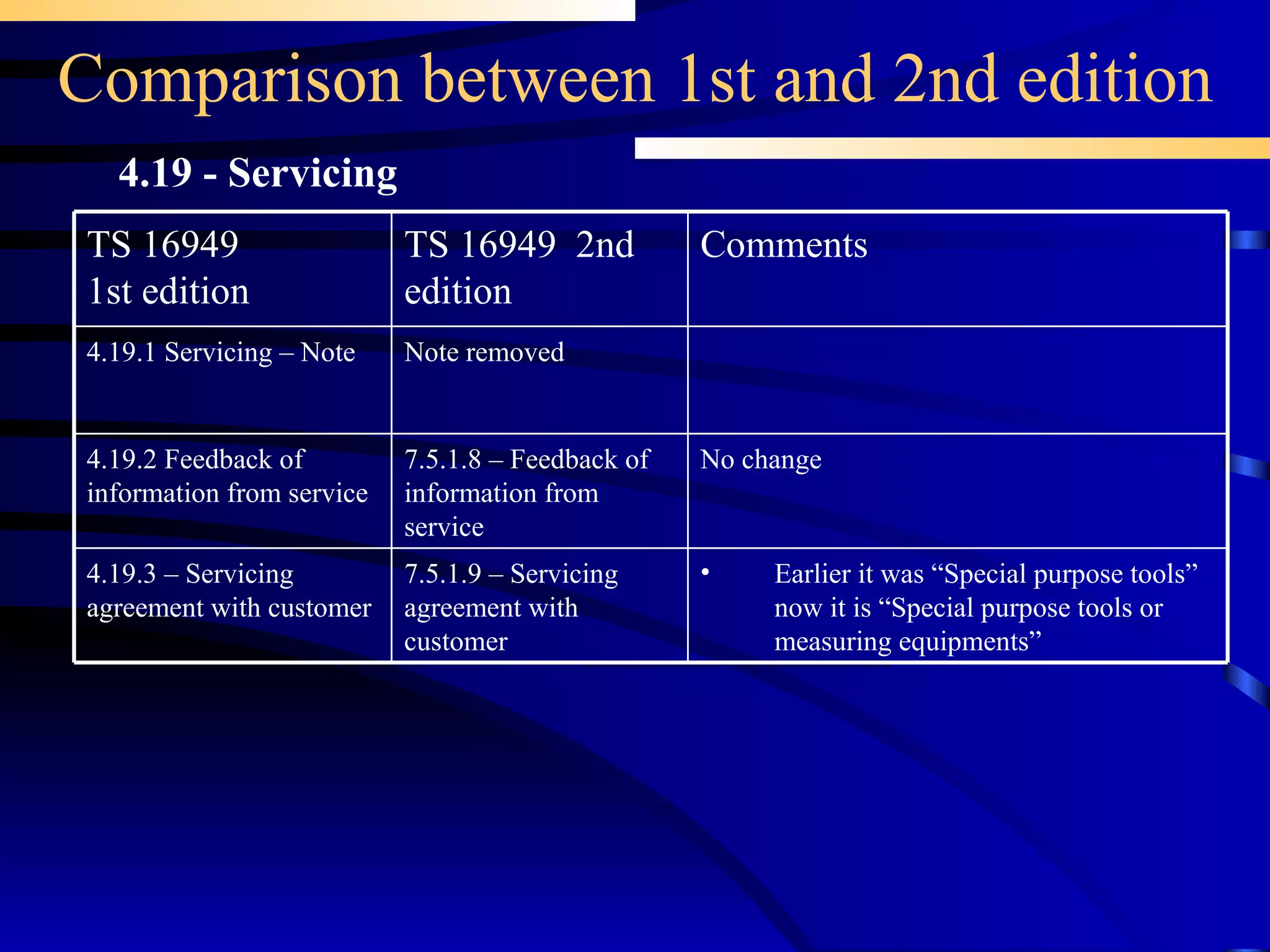 Comparison between 1st and 2nd edition 4.19 - Servicing Earlier it was “Special purpose tools” now it is “Special purpose tools or measuring equipments” 7.5.1.9 – Servicing agreement with customer 4.19.3 – Servicing agreement with customer No change 7.5.1.8 – Feedback of information from service 4.19.2 Feedback of information from service Note removed TS 16949  2nd edition Comments  4.19.1 Servicing – Note TS 16949 1st edition 