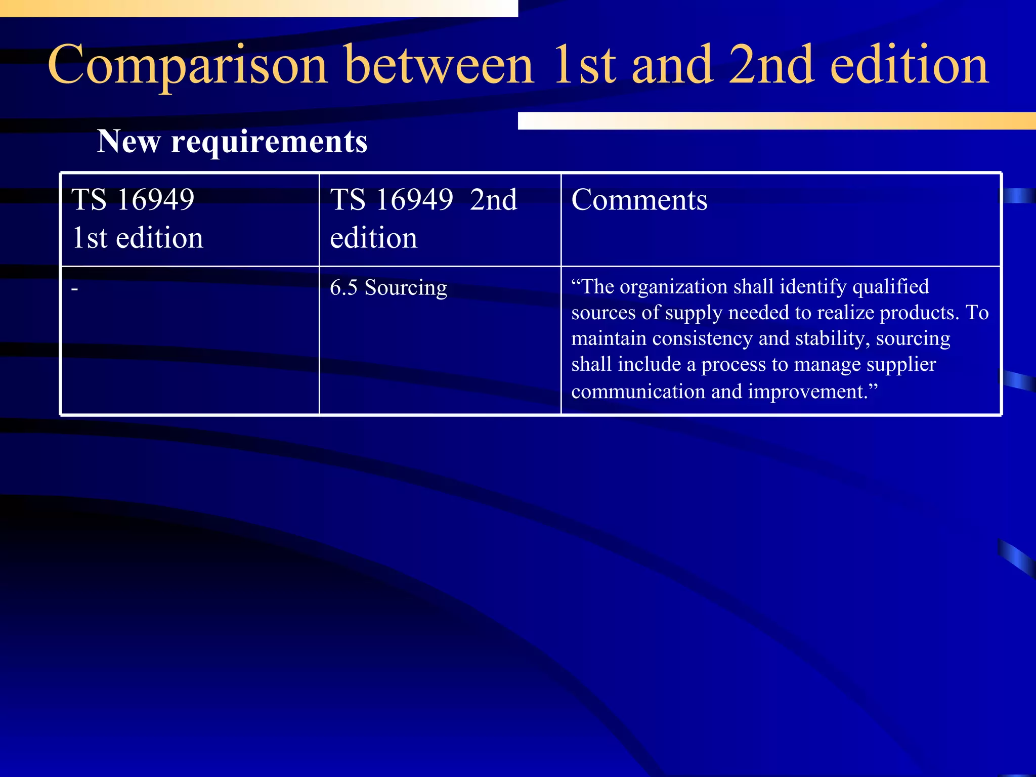Comparison between 1st and 2nd edition New requirements 6.5 Sourcing TS 16949  2nd edition “ The organization shall identify qualified sources of supply needed to realize products. To maintain consistency and stability, sourcing shall include a process to manage supplier communication and improvement.”   Comments  - TS 16949 1st edition 