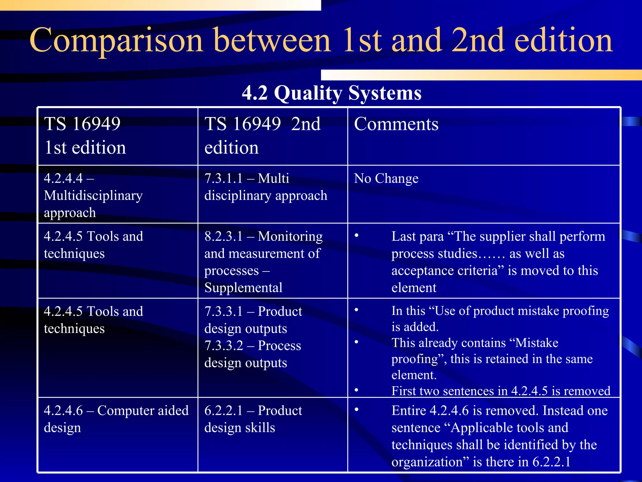 Comparison between 1st and 2nd edition 4.2 Quality Systems Last para “The supplier shall perform process studies…… as well as acceptance criteria” is moved to this element 8.2.3.1 – Monitoring and measurement of processes – Supplemental 4.2.4.5 Tools and techniques Entire 4.2.4.6 is removed. Instead one sentence “Applicable tools and techniques shall be identified by the organization” is there in 6.2.2.1 6.2.2.1 – Product design skills 4.2.4.6 – Computer aided design In this “Use of product mistake proofing is added. This already contains “Mistake proofing”, this is retained in the same element. First two sentences in 4.2.4.5 is removed 7.3.3.1 – Product design outputs 7.3.3.2 – Process design outputs 4.2.4.5 Tools and techniques 7.3.1.1 – Multi disciplinary approach TS 16949  2nd edition No Change Comments  4.2.4.4 – Multidisciplinary approach TS 16949 1st edition 