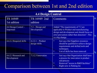 Comparison between 1st and 2nd edition 4.4 Design Control Just says that Suppliers resources should be qualified to achieve design requirements and skilled tools and techniques. List of skills has been removed 6.2.2.1 – Product design skills 4.4.2.2 Required skills Just says that Organization shall have a process for innovation in product and process Removed “access to R&D facilities” Right now in Parking lot 7.3.2.3 Innovation 4.4.2.3 Research and Development 7.3 – Design and Development TS 16949  2nd edition Added “The requirements of 7.3 are applicable to Product and manufacturing design and development and should focus on error prevention rather than detection”. This is a big change Comments  4.4 Design Control – Important TS 16949 1st edition 