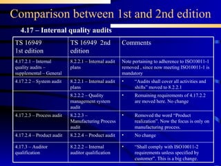 Comparison between 1st and 2nd edition 4.17 – Internal quality audits Remaining requirements of 4.17.2.2 are moved here. No change 8.2.2.2 – Quality management system audit Removed the word “Product realization”. Now the focus is only on manufacturing process. 8.2.2.3 – Manufacturing Process audit 4.17.2.3 – Process audit No change 8.2.2.4 – Product audit 4.17.2.4 – Product audit “ Shall comply with ISO10011-2 requirements unless specified by customer”. This is a big change.  8.2.2.2 – Internal auditor qualification 4.17.3 – Auditor qualification “ Audits shall cover all activities and shifts” moved to 8.2.2.1  8.2.2.1 – Internal audit plans 4.17.2.2 – System audit 8.2.2.1 – Internal audit plans TS 16949  2nd edition Note pertaining to adherence to ISO10011-1 removed , since now meeting ISO10011-1 is mandatory Comments  4.17.2.1 – Internal quality audits – supplemental – General TS 16949 1st edition 