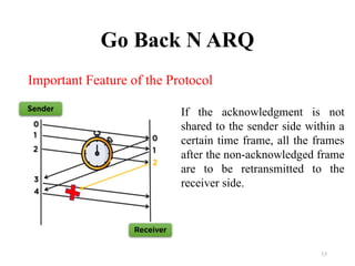 Go Back N ARQ
Important Feature of the Protocol
15
If the acknowledgment is not
shared to the sender side within a
certain time frame, all the frames
after the non-acknowledged frame
are to be retransmitted to the
receiver side.
 