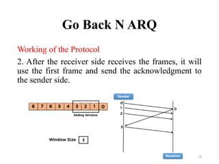 Go Back N ARQ
Working of the Protocol
2. After the receiver side receives the frames, it will
use the first frame and send the acknowledgment to
the sender side.
18
 