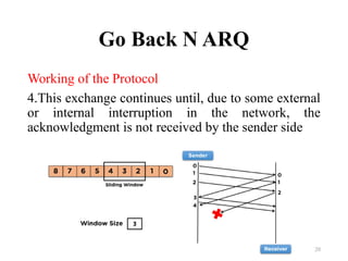 Go Back N ARQ
Working of the Protocol
4.This exchange continues until, due to some external
or internal interruption in the network, the
acknowledgment is not received by the sender side
20
 