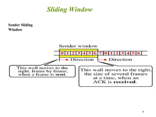 8
Sliding Window
Sender Sliding
Window
 