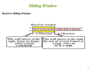 9
Sliding Window
Receiver Sliding Window
 