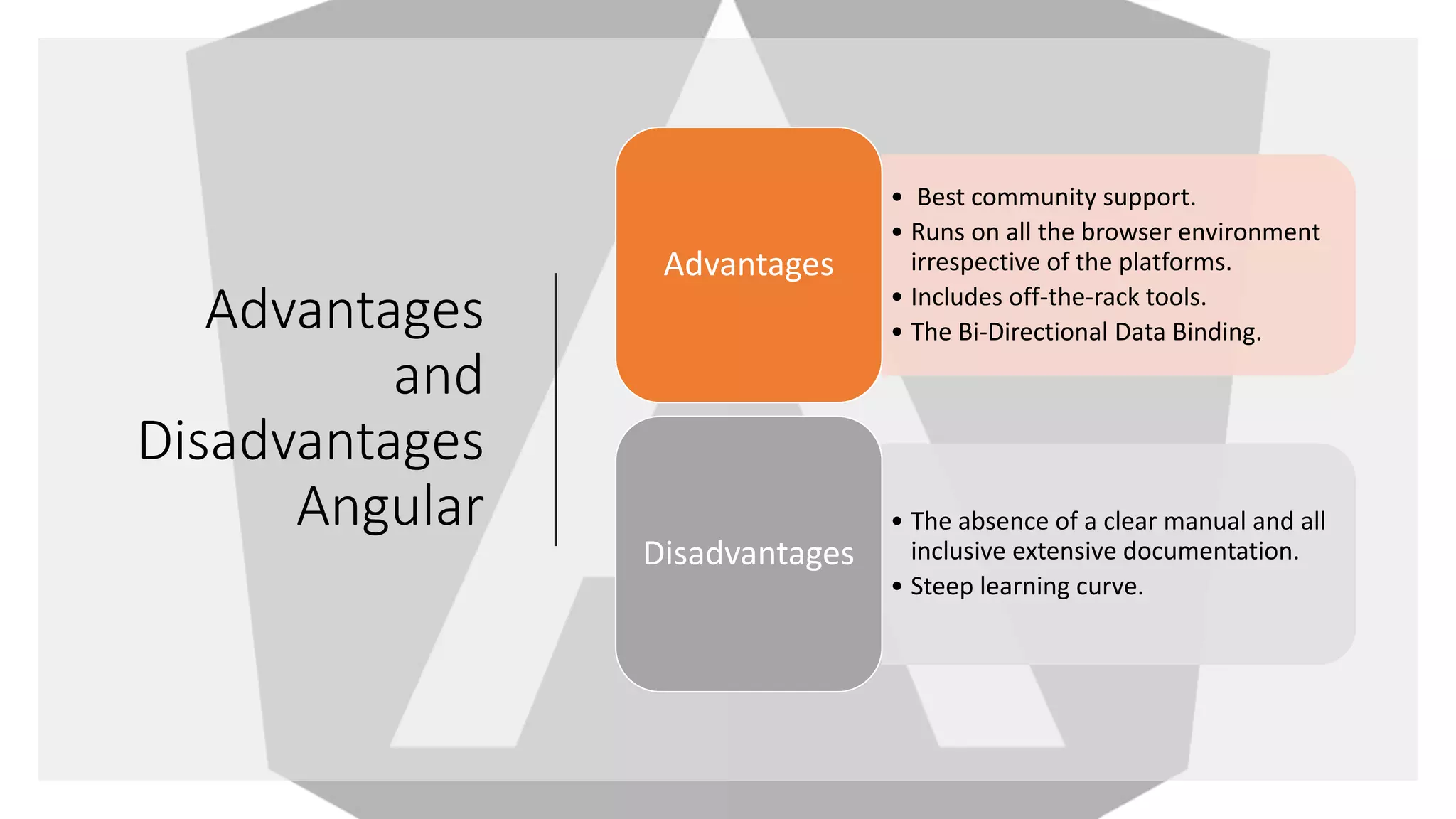Advantages and Disadvantages Angular • Best community support. • Runs on all the browser environment irrespective of the platforms. • Includes off-the-rack tools. • The Bi-Directional Data Binding. Advantages • The absence of a clear manual and all inclusive extensive documentation. • Steep learning curve. Disadvantages 