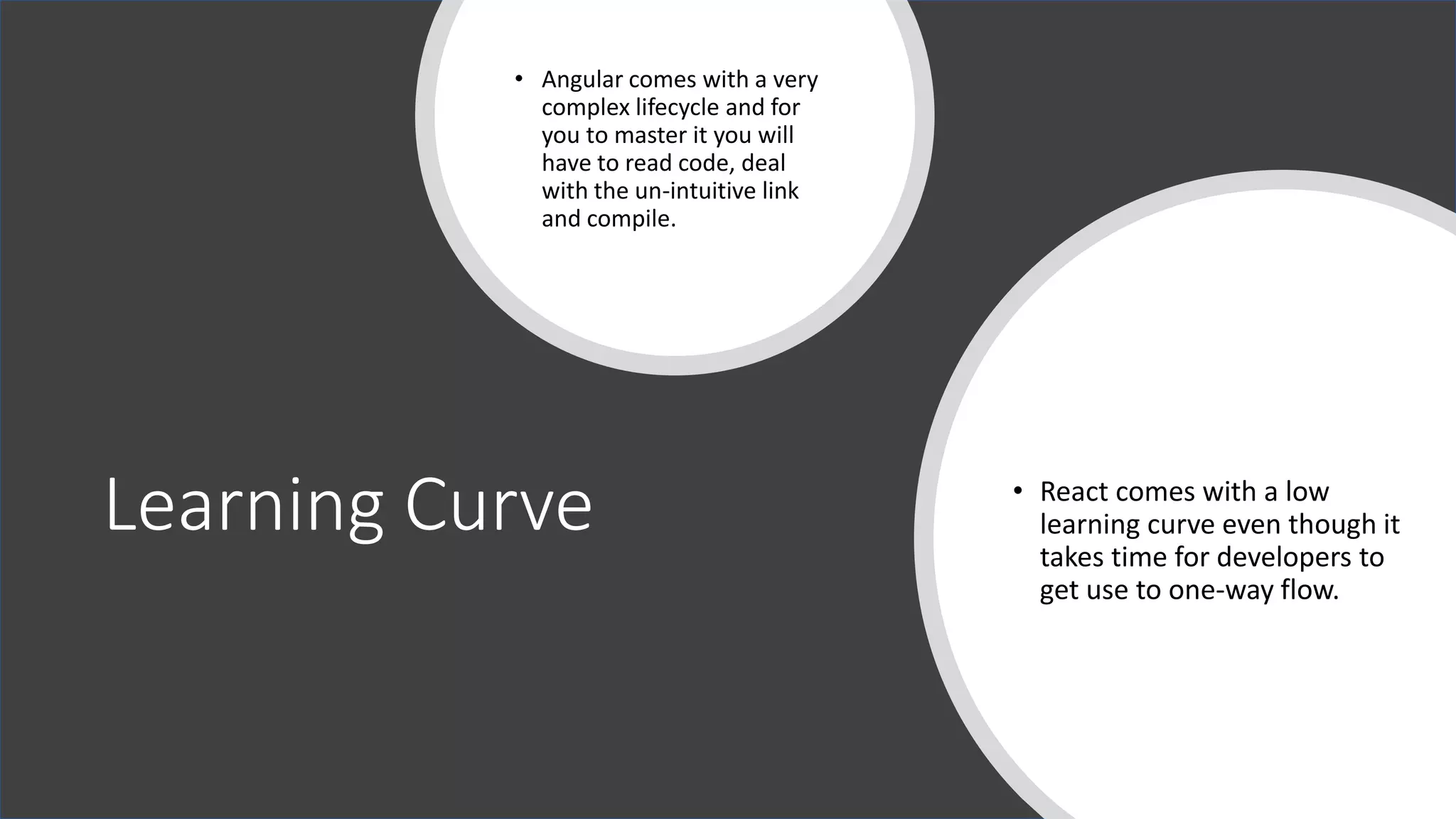 Learning Curve • Angular comes with a very complex lifecycle and for you to master it you will have to read code, deal with the un-intuitive link and compile. • React comes with a low learning curve even though it takes time for developers to get use to one-way flow. 