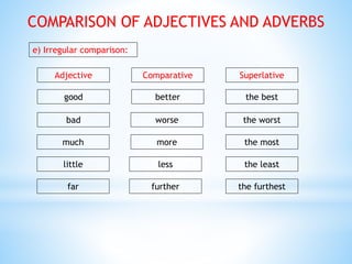 Bad Comparisons Comparison | PPTX