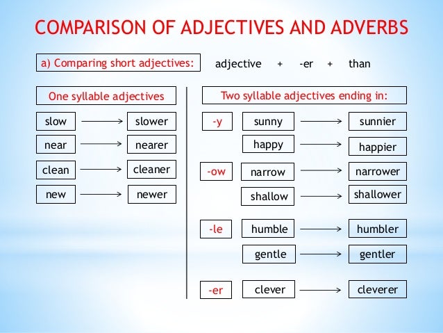 Contoh Adjective One Syllable - Eontoh