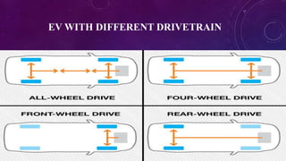 Comparison and analysis of electrical motor used in Electric Vehicles ...