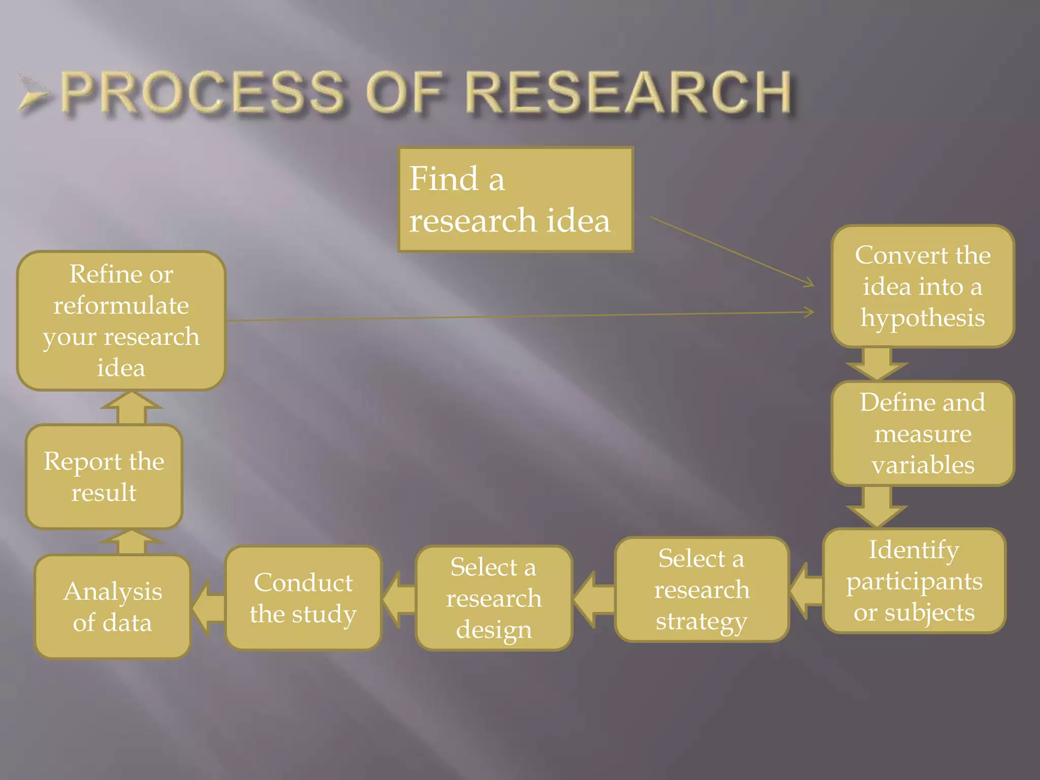 Comparision between bps and apa ethical guidelines 1 | PPTX