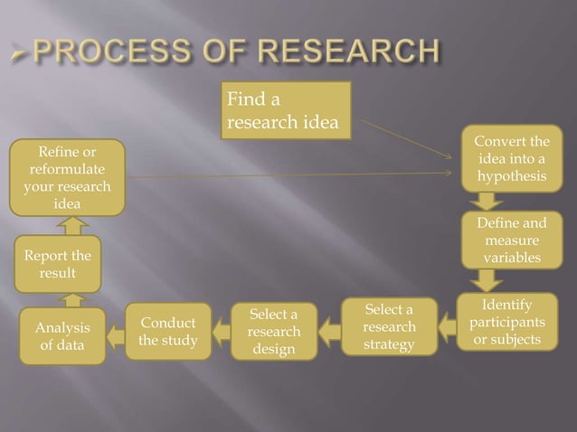 APA ETHICAL GUIDELINES 1 6 visual data 3