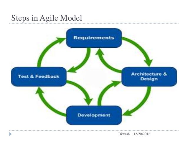 steps in agile model 12202016diwash