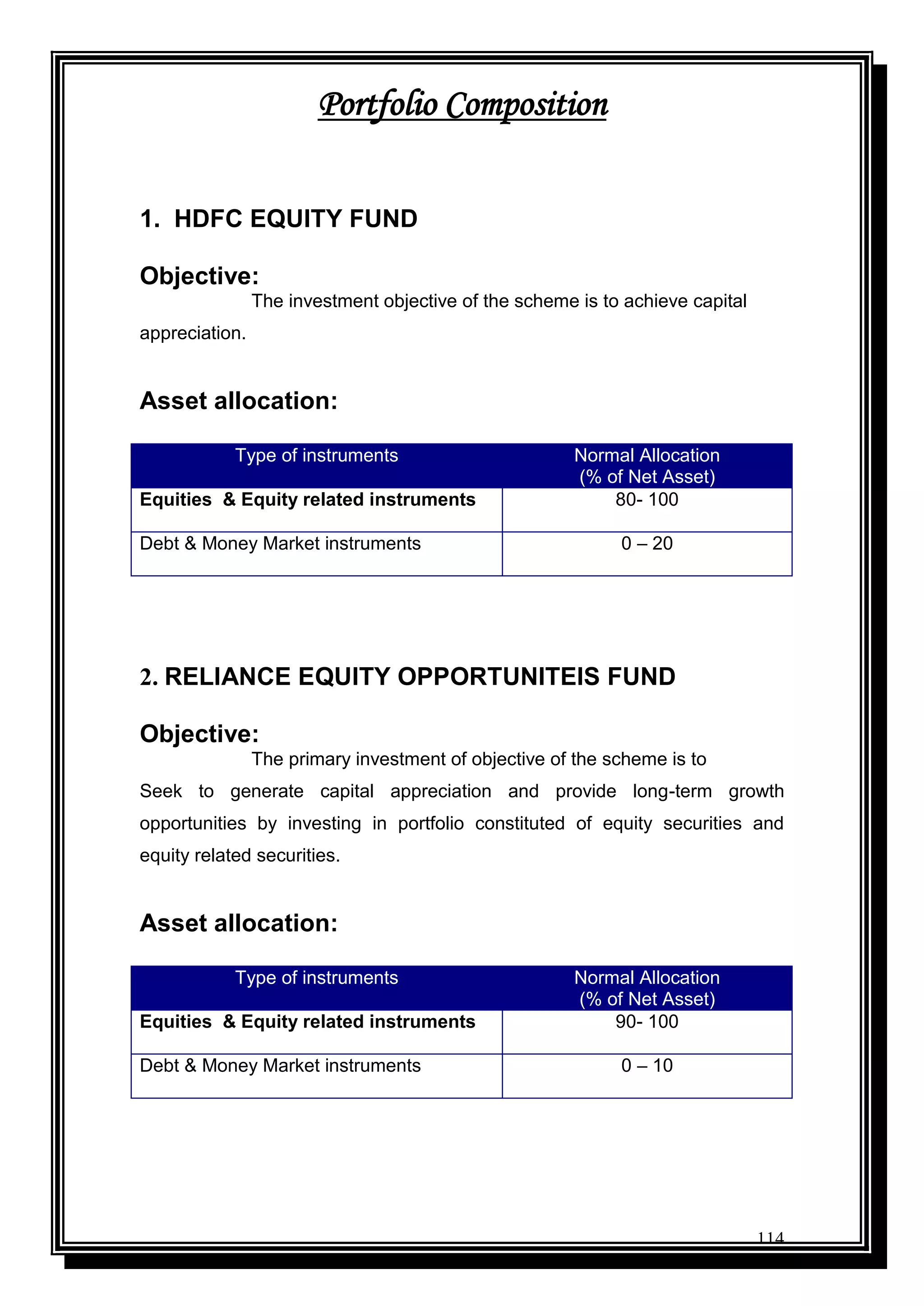 114
Portfolio Composition
1. HDFC EQUITY FUND
Objective:
The investment objective of the scheme is to achieve capital
appreciation.
Asset allocation:
Type of instruments Normal Allocation
(% of Net Asset)
Equities & Equity related instruments 80- 100
Debt & Money Market instruments 0 – 20
2. RELIANCE EQUITY OPPORTUNITEIS FUND
Objective:
The primary investment of objective of the scheme is to
Seek to generate capital appreciation and provide long-term growth
opportunities by investing in portfolio constituted of equity securities and
equity related securities.
Asset allocation:
Type of instruments Normal Allocation
(% of Net Asset)
Equities & Equity related instruments 90- 100
Debt & Money Market instruments 0 – 10
 