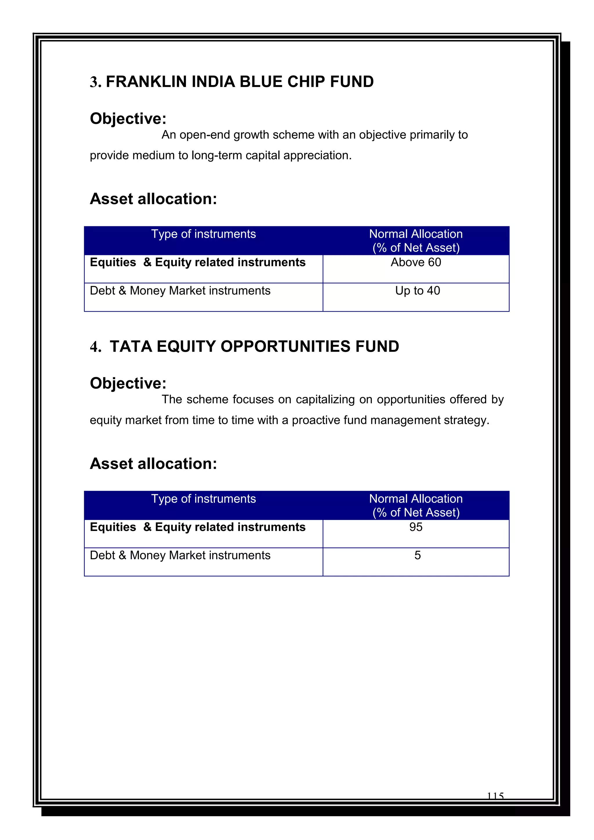 115
3. FRANKLIN INDIA BLUE CHIP FUND
Objective:
An open-end growth scheme with an objective primarily to
provide medium to long-term capital appreciation.
Asset allocation:
Type of instruments Normal Allocation
(% of Net Asset)
Equities & Equity related instruments Above 60
Debt & Money Market instruments Up to 40
4. TATA EQUITY OPPORTUNITIES FUND
Objective:
The scheme focuses on capitalizing on opportunities offered by
equity market from time to time with a proactive fund management strategy.
Asset allocation:
Type of instruments Normal Allocation
(% of Net Asset)
Equities & Equity related instruments 95
Debt & Money Market instruments 5
 