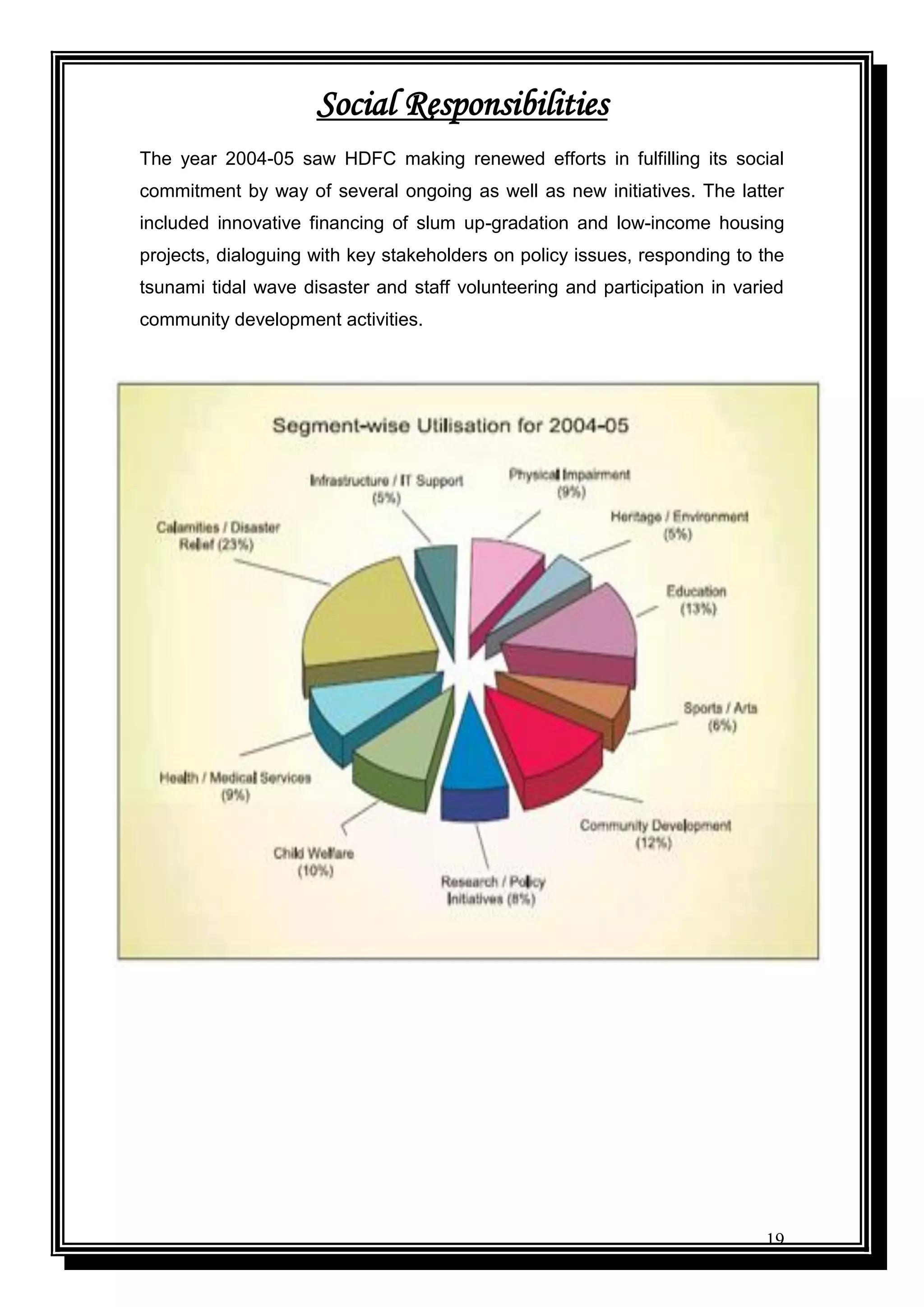 19
Social Responsibilities
The year 2004-05 saw HDFC making renewed efforts in fulfilling its social
commitment by way of several ongoing as well as new initiatives. The latter
included innovative financing of slum up-gradation and low-income housing
projects, dialoguing with key stakeholders on policy issues, responding to the
tsunami tidal wave disaster and staff volunteering and participation in varied
community development activities.
 