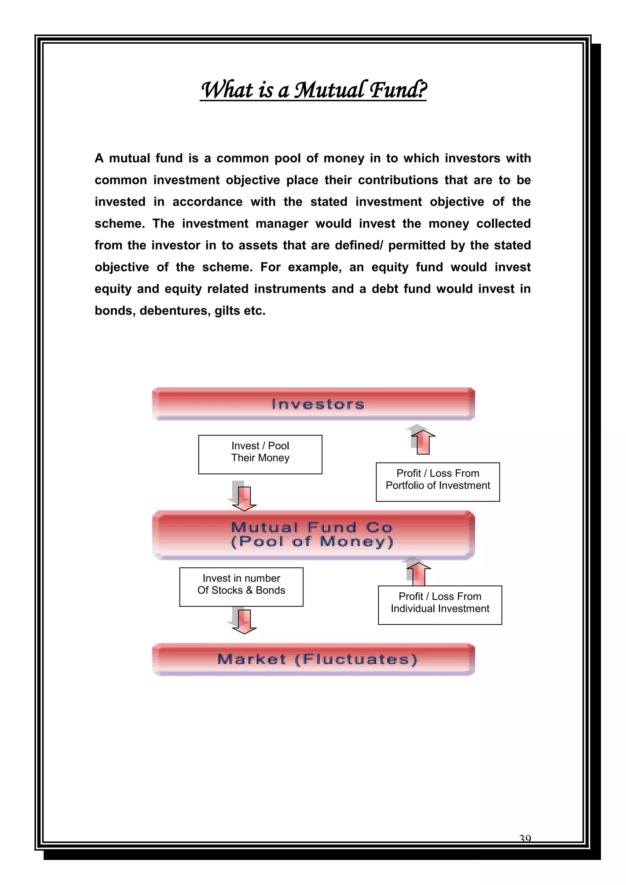 39
What is a Mutual Fund?
A mutual fund is a common pool of money in to which investors with
common investment objective place their contributions that are to be
invested in accordance with the stated investment objective of the
scheme. The investment manager would invest the money collected
from the investor in to assets that are defined/ permitted by the stated
objective of the scheme. For example, an equity fund would invest
equity and equity related instruments and a debt fund would invest in
bonds, debentures, gilts etc.
Invest / Pool
Their Money
Invest in number
Of Stocks & Bonds
Profit / Loss From
Individual Investment
Profit / Loss From
Portfolio of Investment
 