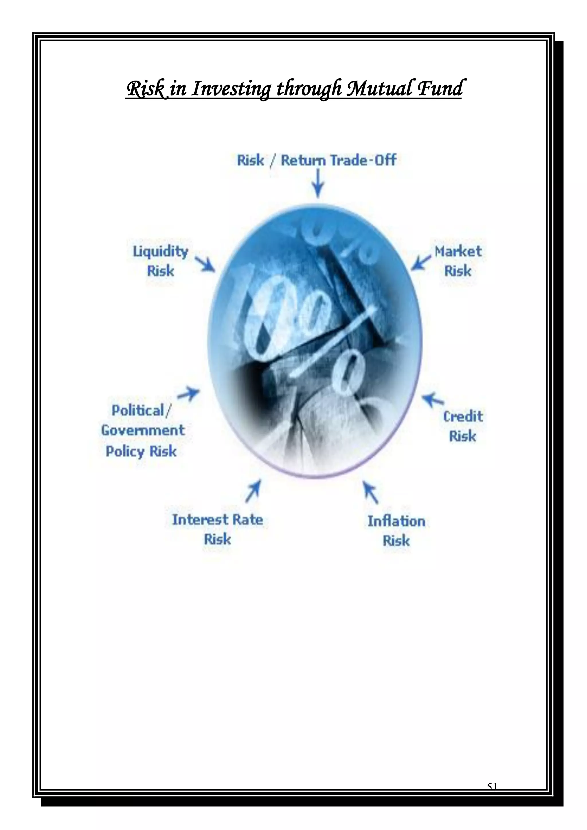 51
Risk in Investing through Mutual Fund
 