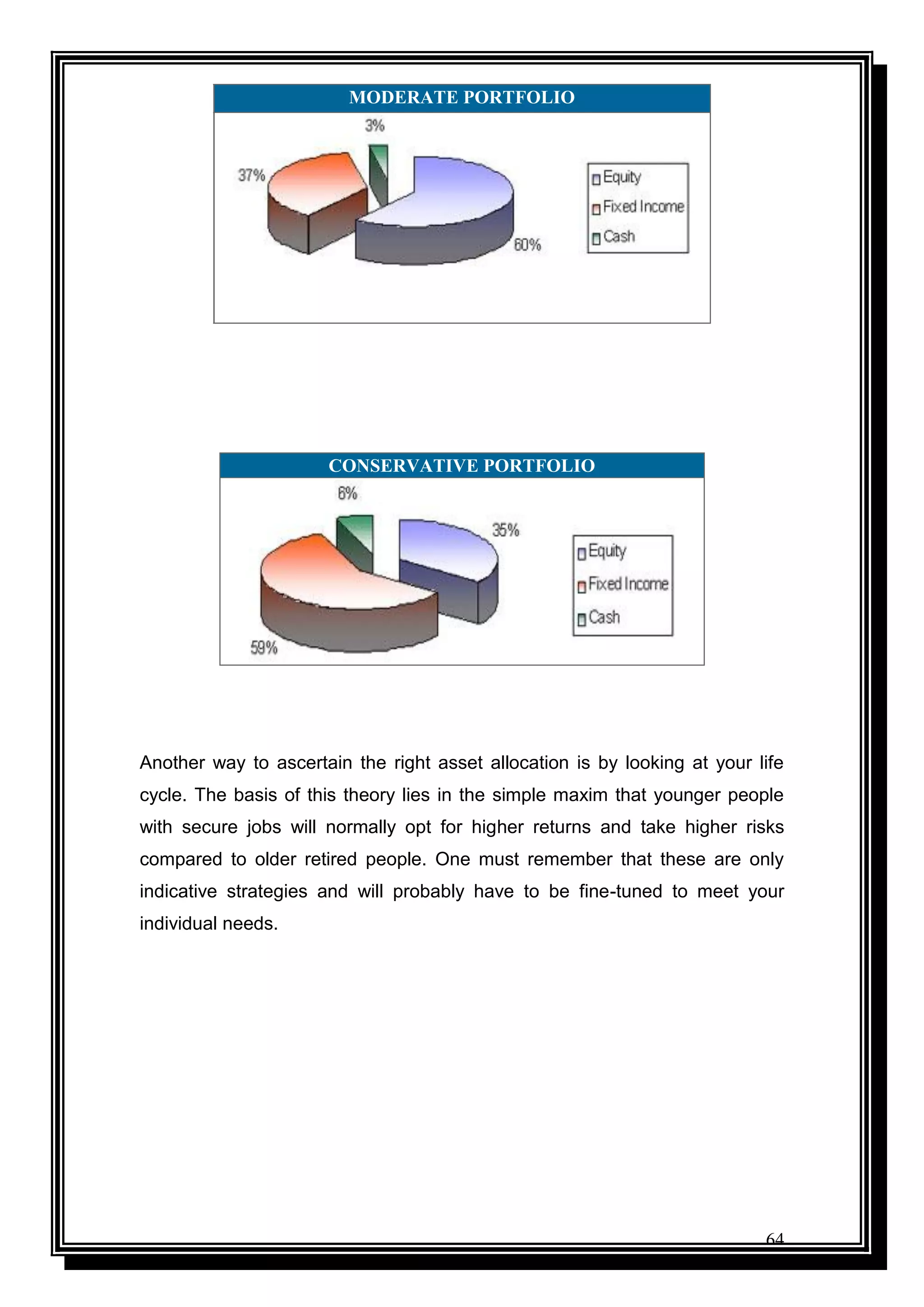 64
MODERATE PORTFOLIO
CONSERVATIVE PORTFOLIO
Another way to ascertain the right asset allocation is by looking at your life
cycle. The basis of this theory lies in the simple maxim that younger people
with secure jobs will normally opt for higher returns and take higher risks
compared to older retired people. One must remember that these are only
indicative strategies and will probably have to be fine-tuned to meet your
individual needs.
 