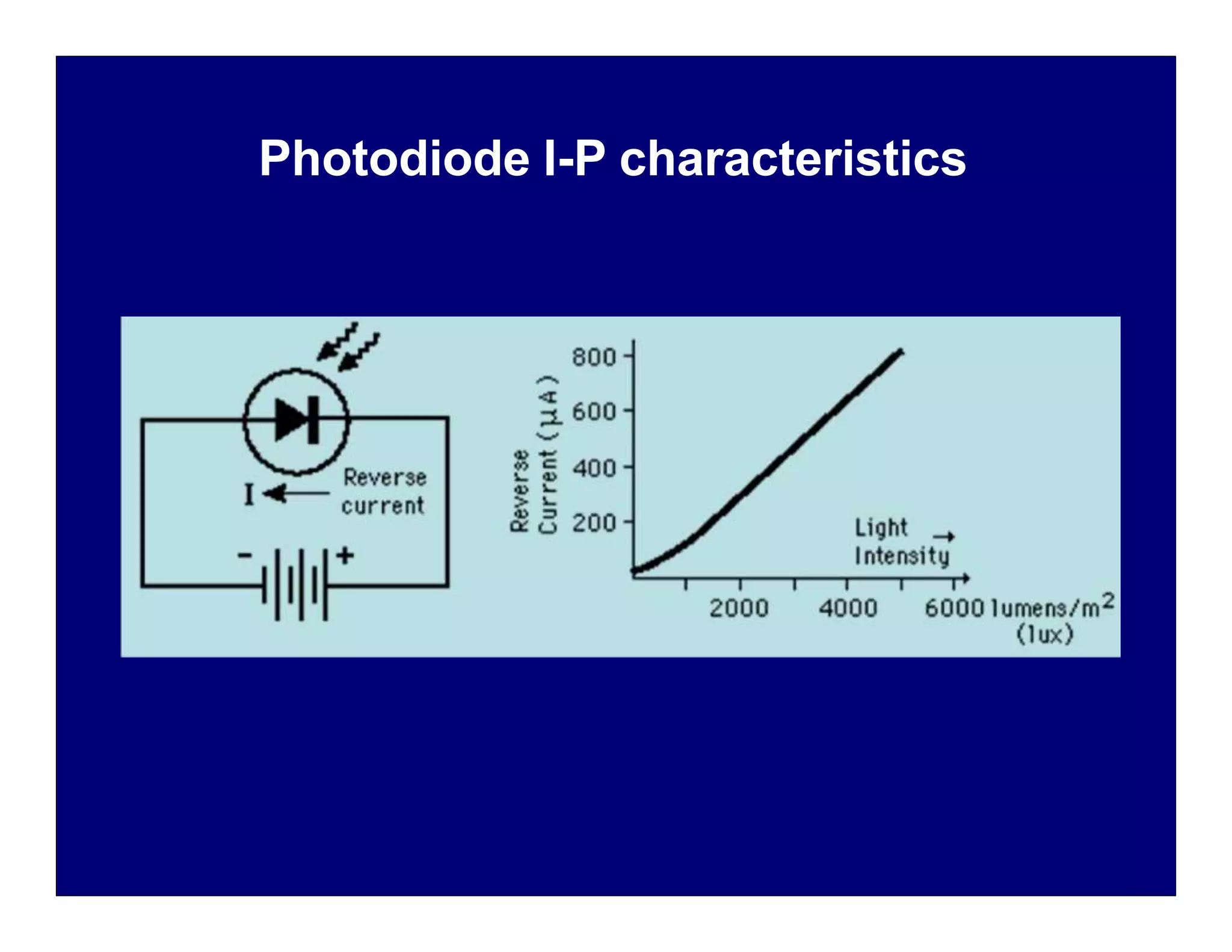 Photodiode I-P characteristics
 