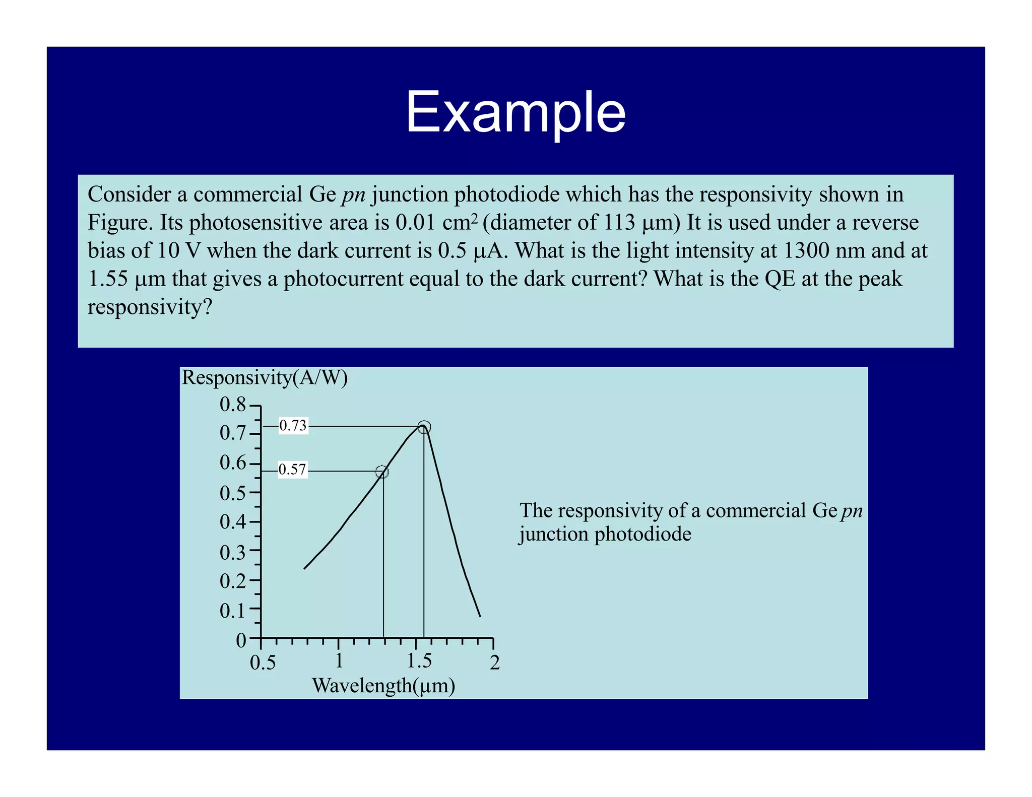 Example
Consider a commercial Ge pn junction photodiode which has the responsivity shown in
Figure. Its photosensitive area is 0.01 cm2 (diameter of 113 m) It is used under a reverse
bias of 10 V when the dark current is 0.5 A. What is the light intensity at 1300 nm and at
1.55 m that gives a photocurrent equal to the dark current? What is the QE at the peak
responsivity?
0.8
0.7
0.6
0.5
0.4
0.3
0.2
0.1
0
0.5 2
1 1.5
Wavelength(µm)
The responsivity of a commercial Ge pn
junction photodiode
Responsivity(A/W)
0.73
0.57
 