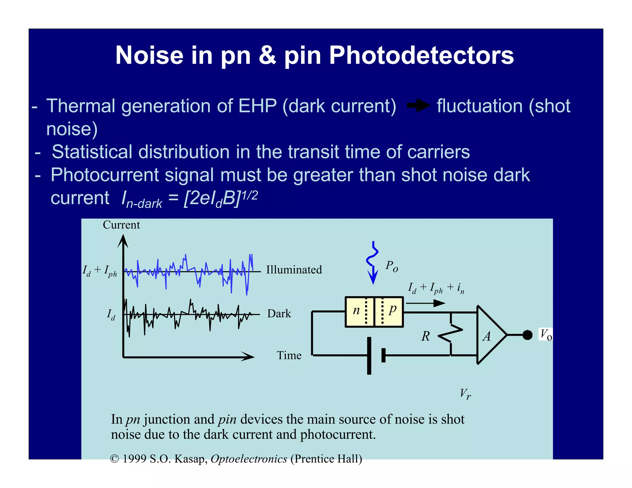 Vo
Current
Id
p
n
Po
Dark
Illuminated
Id + Iph
Id + Iph + in
R A
Time
Vr
In pn junction and pin devices the main source of noise is shot
noise due to the dark current and photocurrent.
© 1999 S.O. Kasap, Optoelectronics (Prentice Hall)
Noise in pn & pin Photodetectors
- Thermal generation of EHP (dark current) fluctuation (shot
noise)
- Statistical distribution in the transit time of carriers
- Photocurrent signal must be greater than shot noise dark
current In-dark = [2eIdB]1/2
 