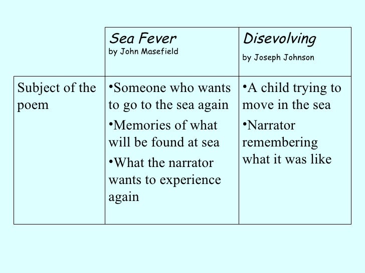 pix John Masefield Sea Fever Meaning comparision of sea fever disevolvong