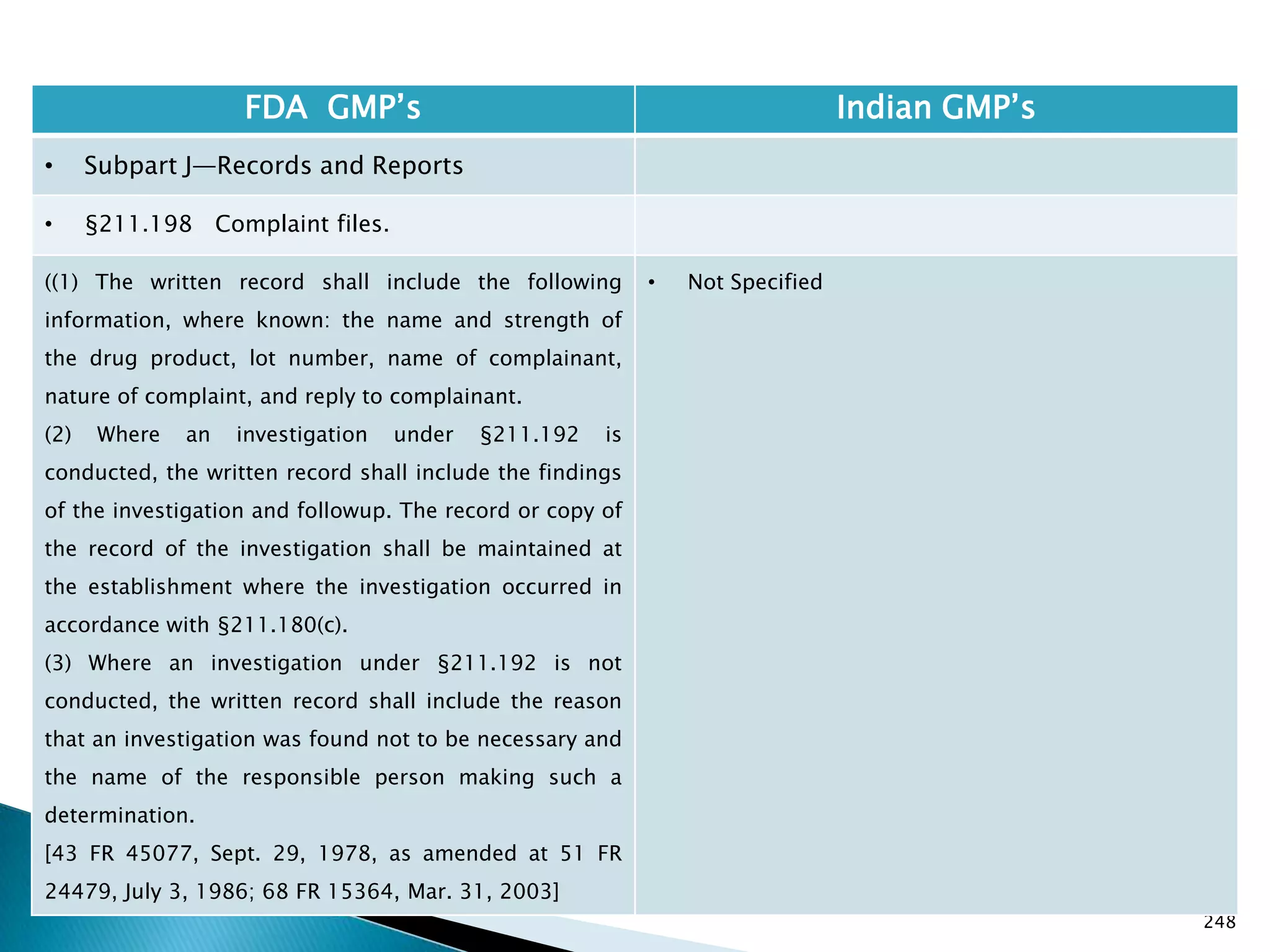 248
FDA GMP‘s Indian GMP‘s
• Subpart J—Records and Reports
• §211.198 Complaint files.
((1) The written record shall include the following
information, where known: the name and strength of
the drug product, lot number, name of complainant,
nature of complaint, and reply to complainant.
(2) Where an investigation under §211.192 is
conducted, the written record shall include the findings
of the investigation and followup. The record or copy of
the record of the investigation shall be maintained at
the establishment where the investigation occurred in
accordance with §211.180(c).
(3) Where an investigation under §211.192 is not
conducted, the written record shall include the reason
that an investigation was found not to be necessary and
the name of the responsible person making such a
determination.
[43 FR 45077, Sept. 29, 1978, as amended at 51 FR
24479, July 3, 1986; 68 FR 15364, Mar. 31, 2003]
• Not Specified
 