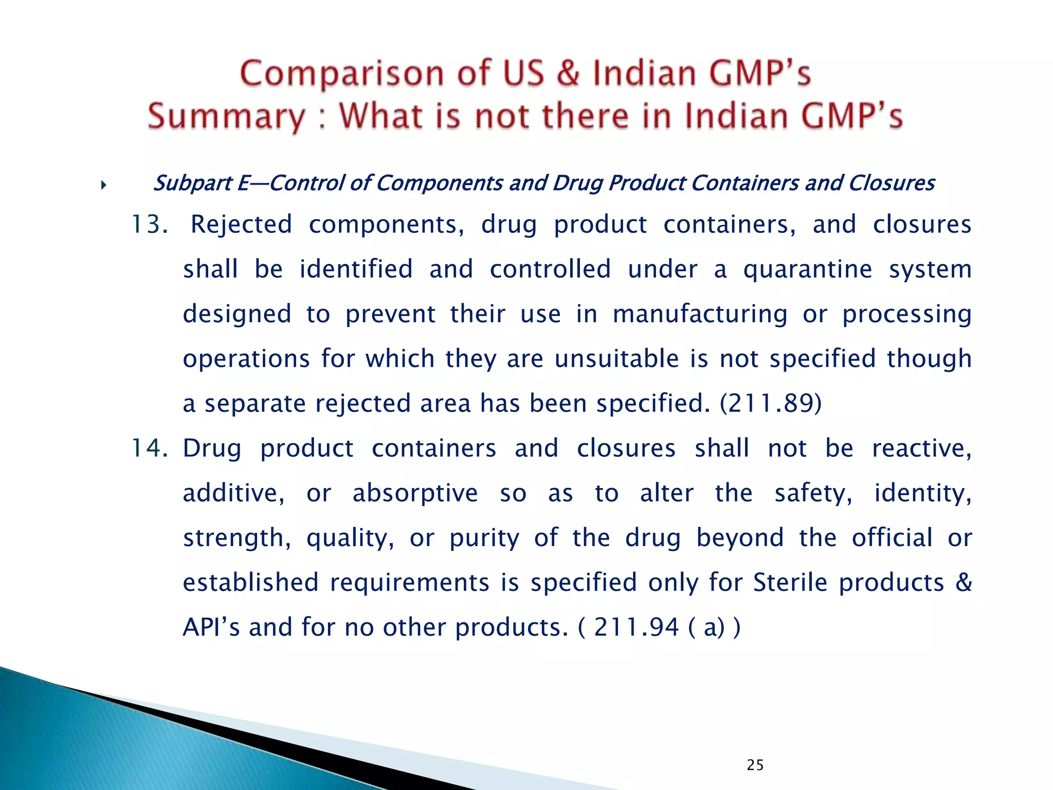 25
 Subpart E—Control of Components and Drug Product Containers and Closures
13. Rejected components, drug product containers, and closures
shall be identified and controlled under a quarantine system
designed to prevent their use in manufacturing or processing
operations for which they are unsuitable is not specified though
a separate rejected area has been specified. (211.89)
14. Drug product containers and closures shall not be reactive,
additive, or absorptive so as to alter the safety, identity,
strength, quality, or purity of the drug beyond the official or
established requirements is specified only for Sterile products &
API‘s and for no other products. ( 211.94 ( a) )
 