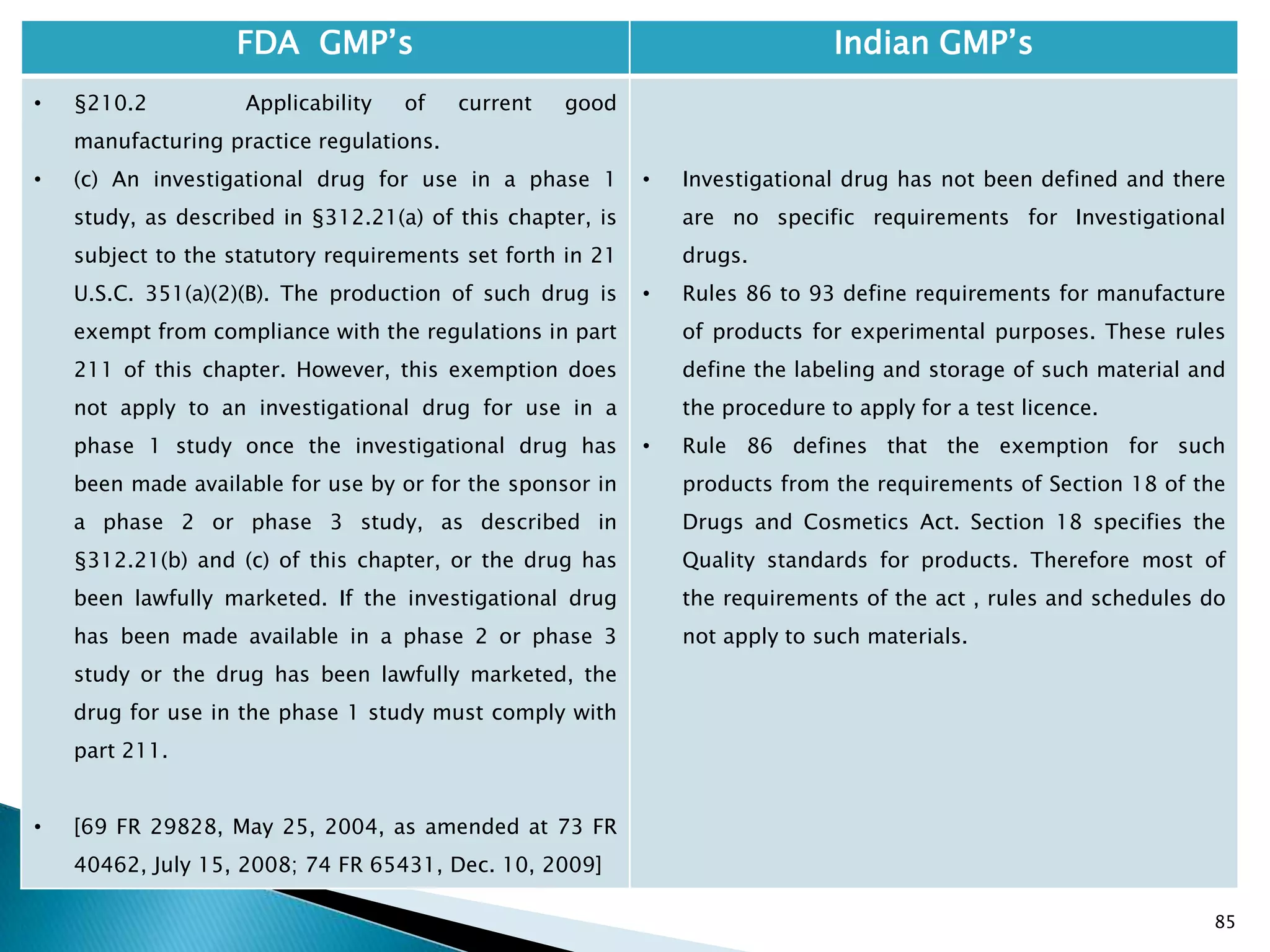 85
FDA GMP‘s Indian GMP‘s
• §210.2 Applicability of current good
manufacturing practice regulations.
• (c) An investigational drug for use in a phase 1
study, as described in §312.21(a) of this chapter, is
subject to the statutory requirements set forth in 21
U.S.C. 351(a)(2)(B). The production of such drug is
exempt from compliance with the regulations in part
211 of this chapter. However, this exemption does
not apply to an investigational drug for use in a
phase 1 study once the investigational drug has
been made available for use by or for the sponsor in
a phase 2 or phase 3 study, as described in
§312.21(b) and (c) of this chapter, or the drug has
been lawfully marketed. If the investigational drug
has been made available in a phase 2 or phase 3
study or the drug has been lawfully marketed, the
drug for use in the phase 1 study must comply with
part 211.
• [69 FR 29828, May 25, 2004, as amended at 73 FR
40462, July 15, 2008; 74 FR 65431, Dec. 10, 2009]
• Investigational drug has not been defined and there
are no specific requirements for Investigational
drugs.
• Rules 86 to 93 define requirements for manufacture
of products for experimental purposes. These rules
define the labeling and storage of such material and
the procedure to apply for a test licence.
• Rule 86 defines that the exemption for such
products from the requirements of Section 18 of the
Drugs and Cosmetics Act. Section 18 specifies the
Quality standards for products. Therefore most of
the requirements of the act , rules and schedules do
not apply to such materials.
 