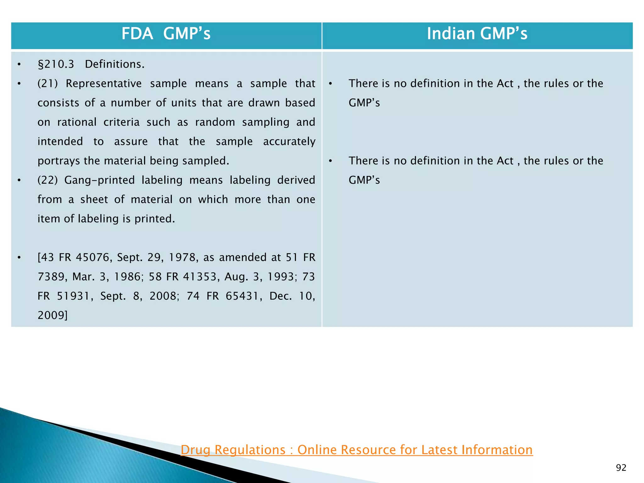 92
FDA GMP‘s Indian GMP‘s
• §210.3 Definitions.
• (21) Representative sample means a sample that
consists of a number of units that are drawn based
on rational criteria such as random sampling and
intended to assure that the sample accurately
portrays the material being sampled.
• (22) Gang-printed labeling means labeling derived
from a sheet of material on which more than one
item of labeling is printed.
• [43 FR 45076, Sept. 29, 1978, as amended at 51 FR
7389, Mar. 3, 1986; 58 FR 41353, Aug. 3, 1993; 73
FR 51931, Sept. 8, 2008; 74 FR 65431, Dec. 10,
2009]
• There is no definition in the Act , the rules or the
GMP‘s
• There is no definition in the Act , the rules or the
GMP‘s
Drug Regulations : Online Resource for Latest Information
 