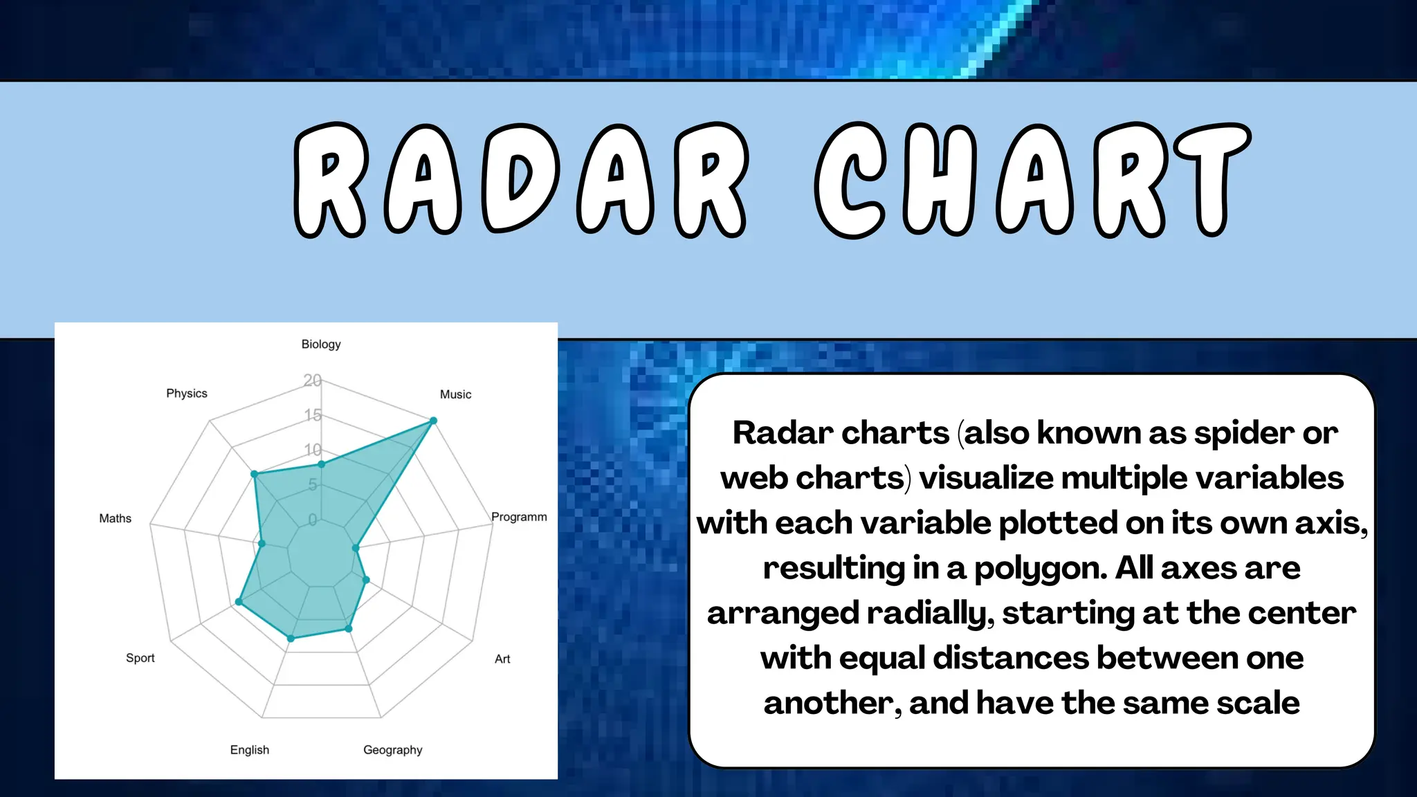 Radar charts (also known as spider or
web charts) visualize multiple variables
with each variable plotted on its own axis,
resulting in a polygon. All axes are
arranged radially, starting at the center
with equal distances between one
another, and have the same scale
R A D A R C H A R T
R A D A R C H A R T
 