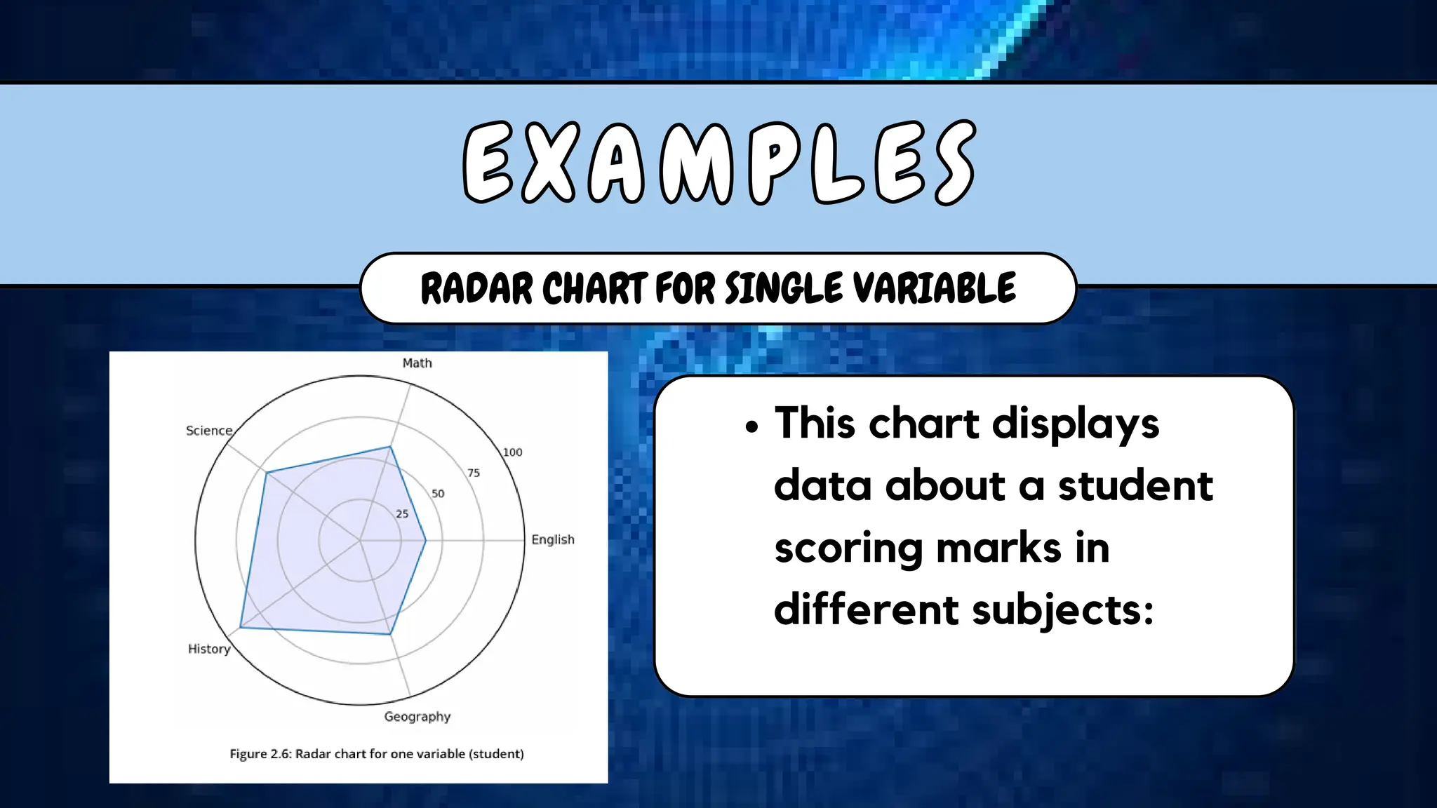 RADAR CHART FOR SINGLE VARIABLE
E X A M P L E S
E X A M P L E S
This chart displays
data about a student
scoring marks in
different subjects:
 
