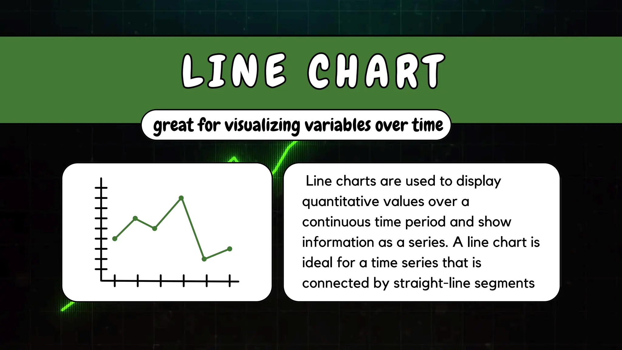 great for visualizing variables over time
L I N E C H A R T
L I N E C H A R T
Line charts are used to display
quantitative values over a
continuous time period and show
information as a series. A line chart is
ideal for a time series that is
connected by straight-line segments
 